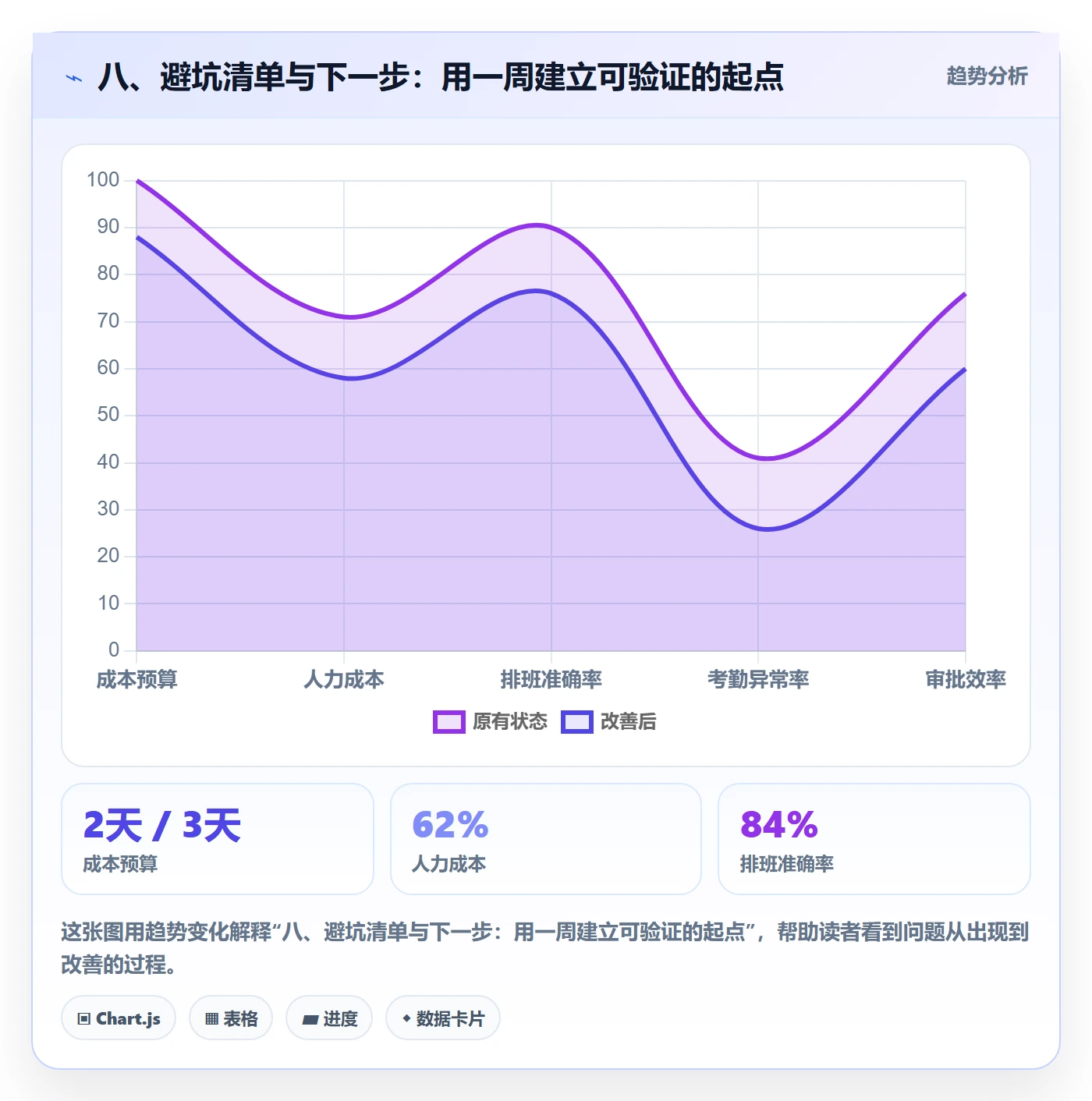八、避坑清单与下一步:用一周建立可验证的起点