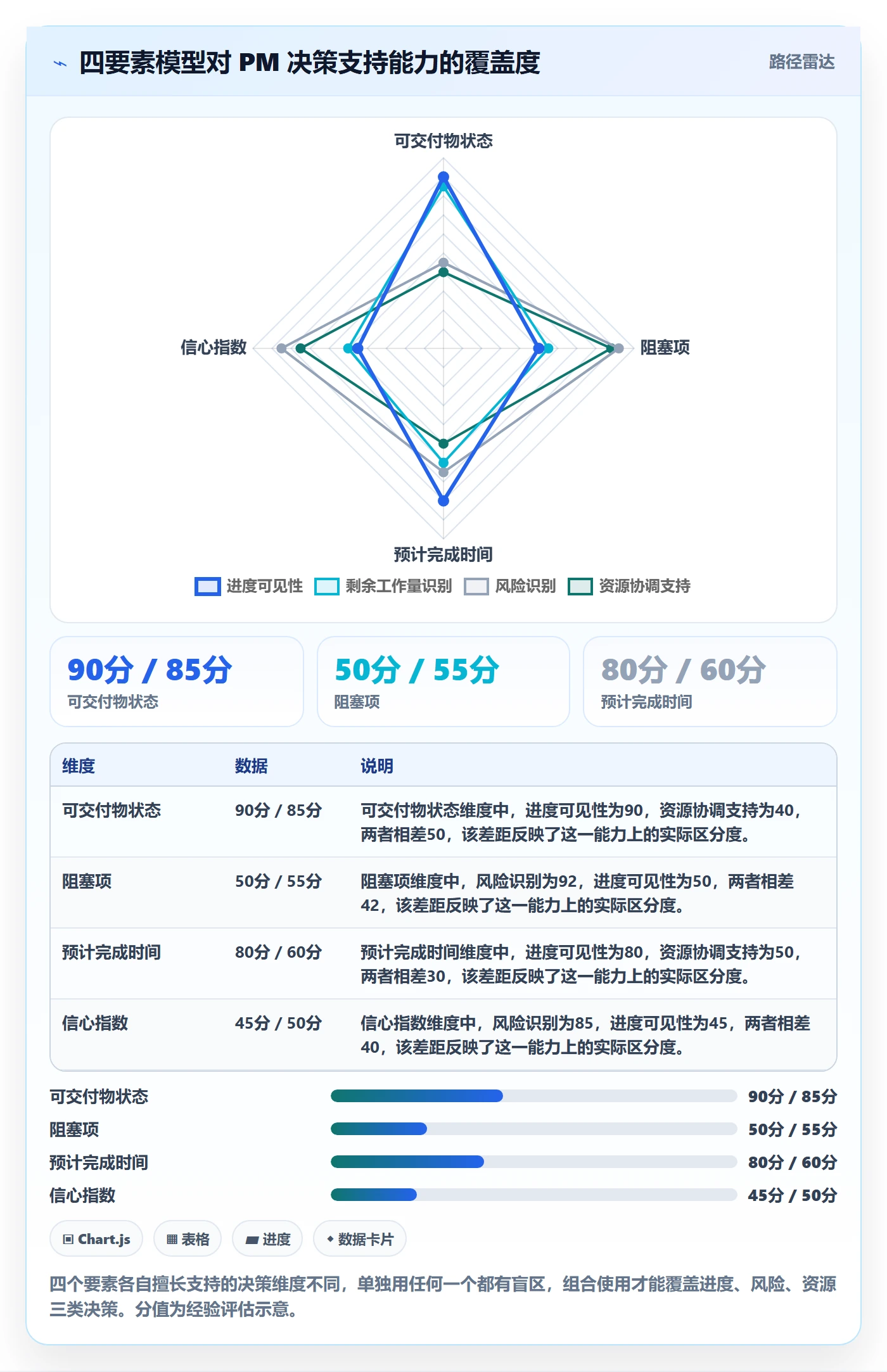 进度管理进度更新教程:项目成员最佳实践,避坑指南