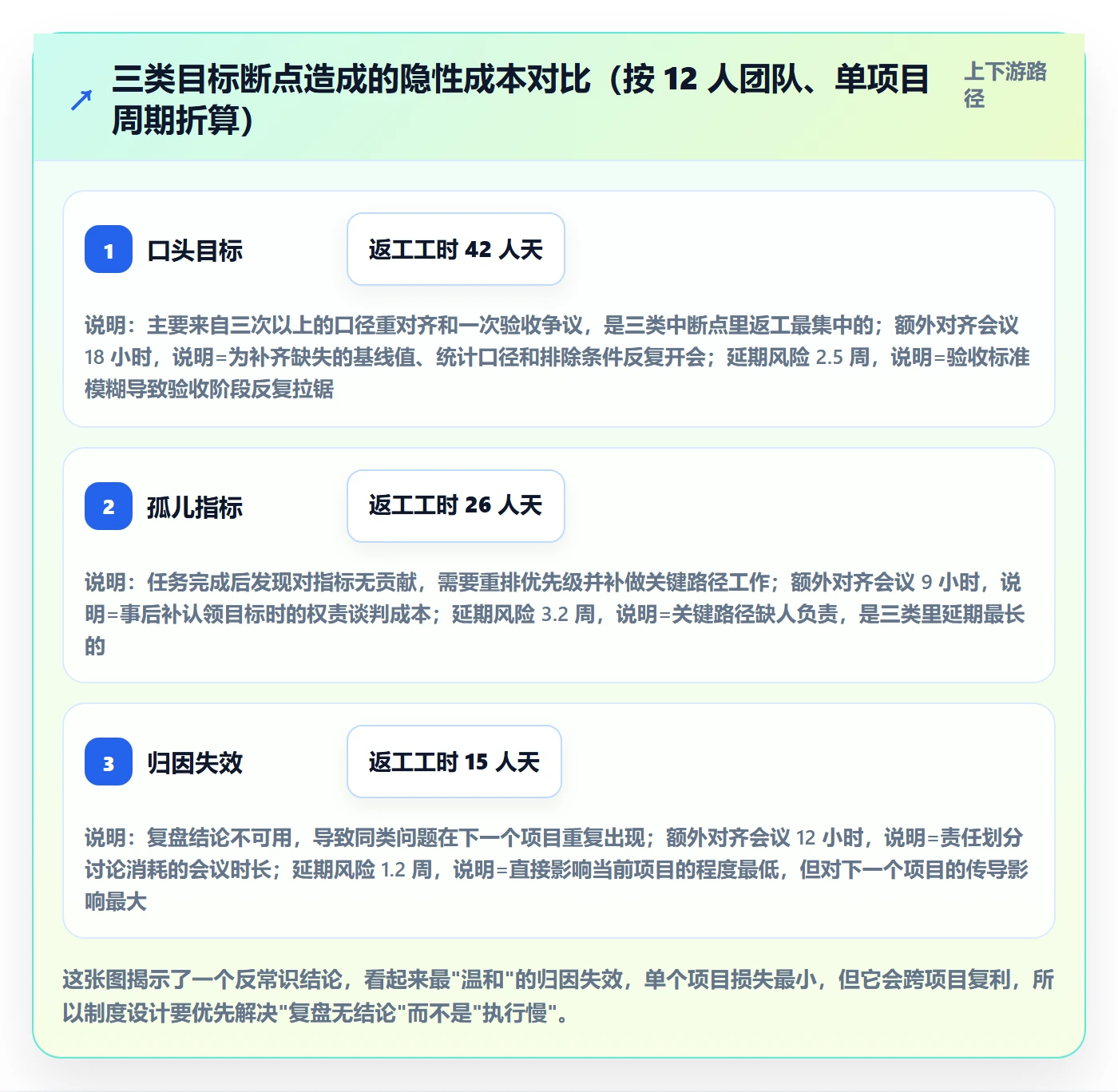 项目目标项目目标全流程:产品经理制度设计与一文讲清