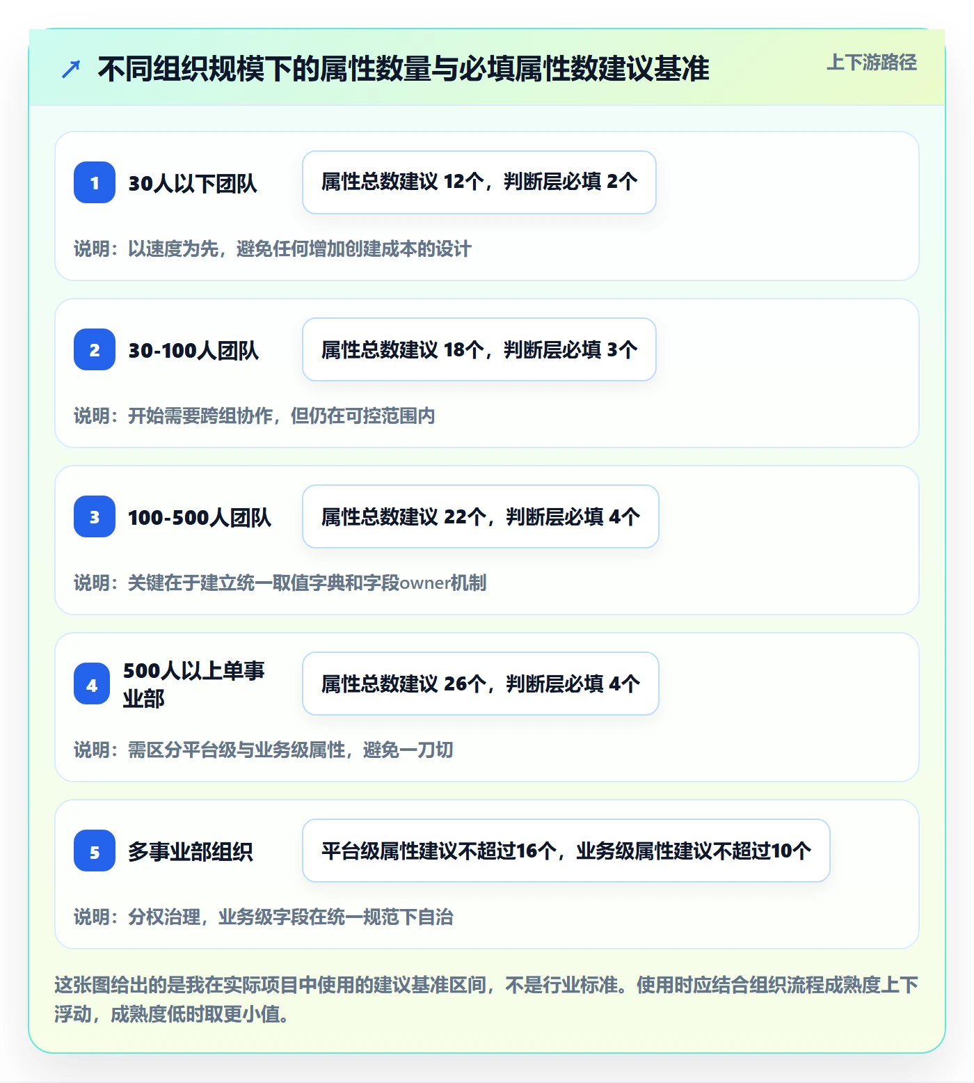 任务属性分类教程：PMO入门指南，避坑指南