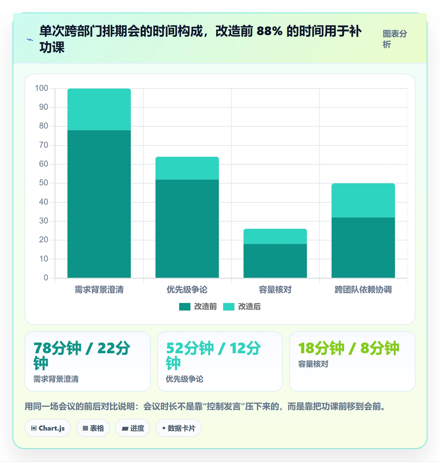 开发周期落地方案:跨部门团队开展需求排期的流程优化案例解析