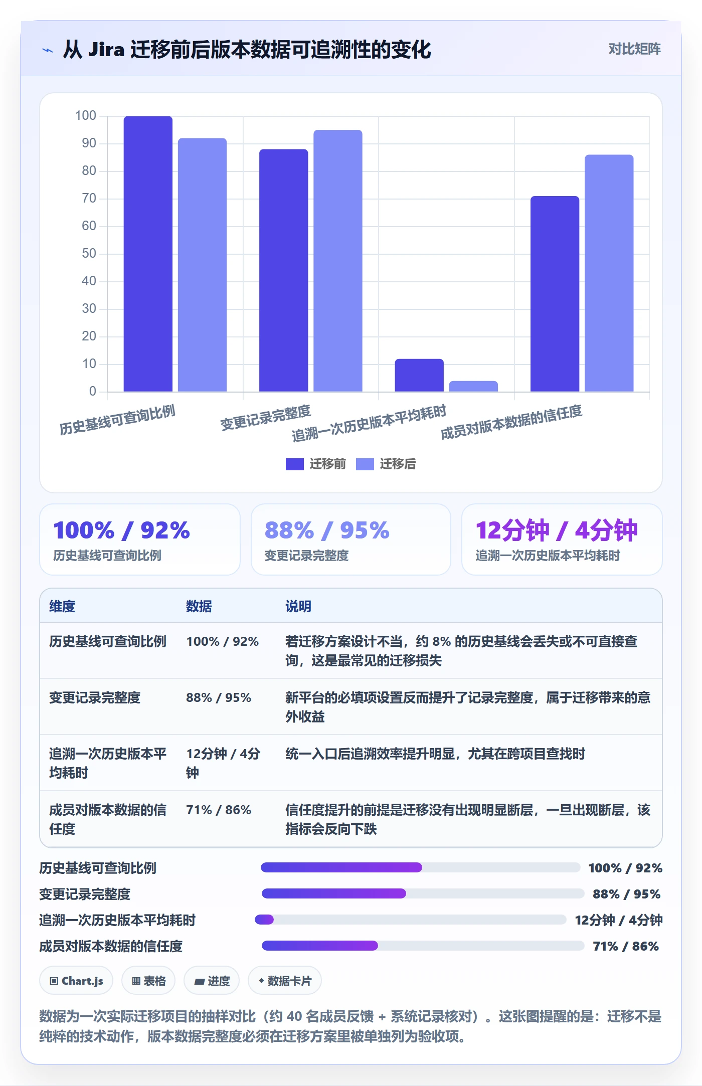 项目规划计划版本教程:项目成员实操方法,避坑指南
