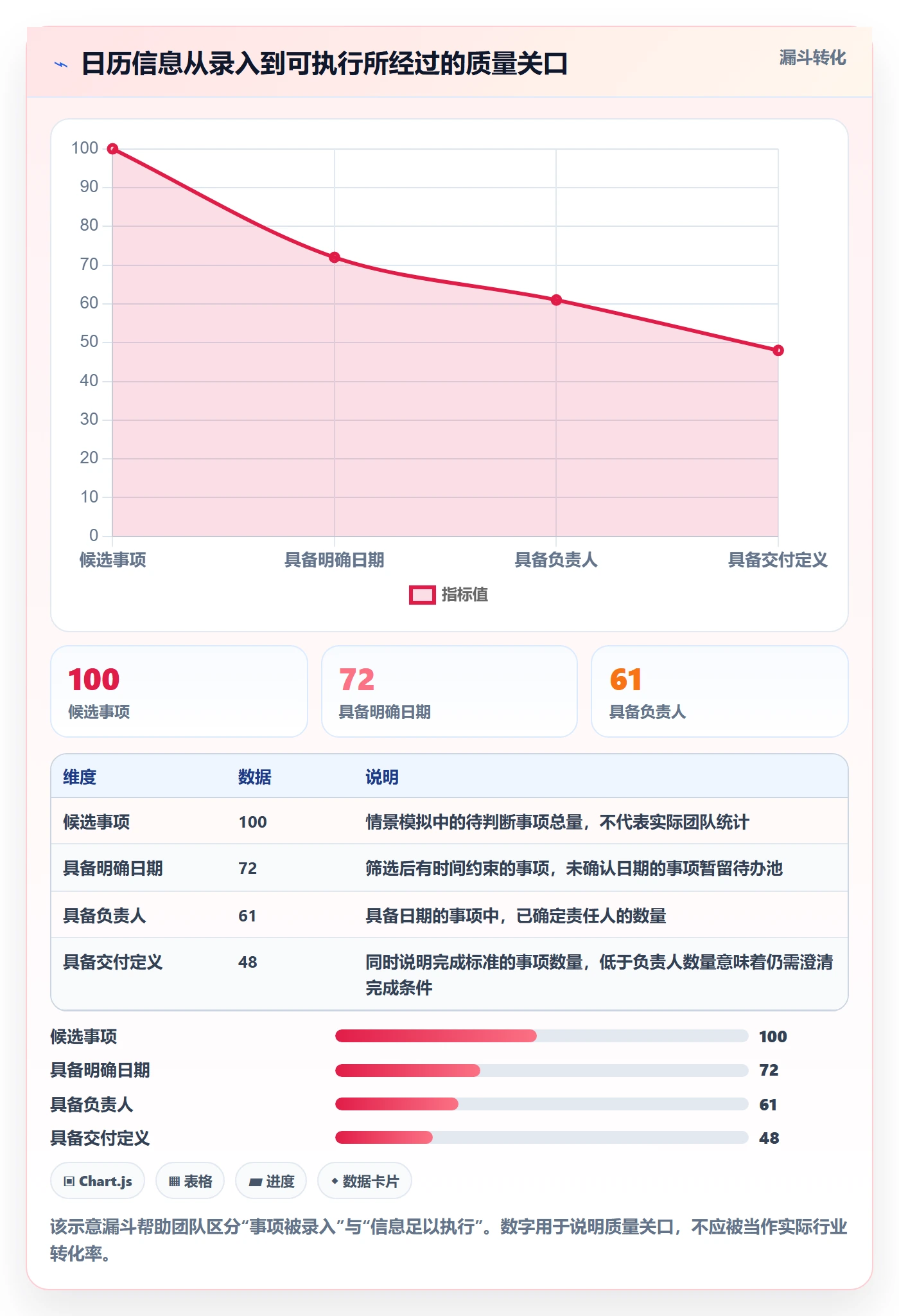 计划安排实操方法:项目成员提升日历视图效率的实操方法方法与模板
