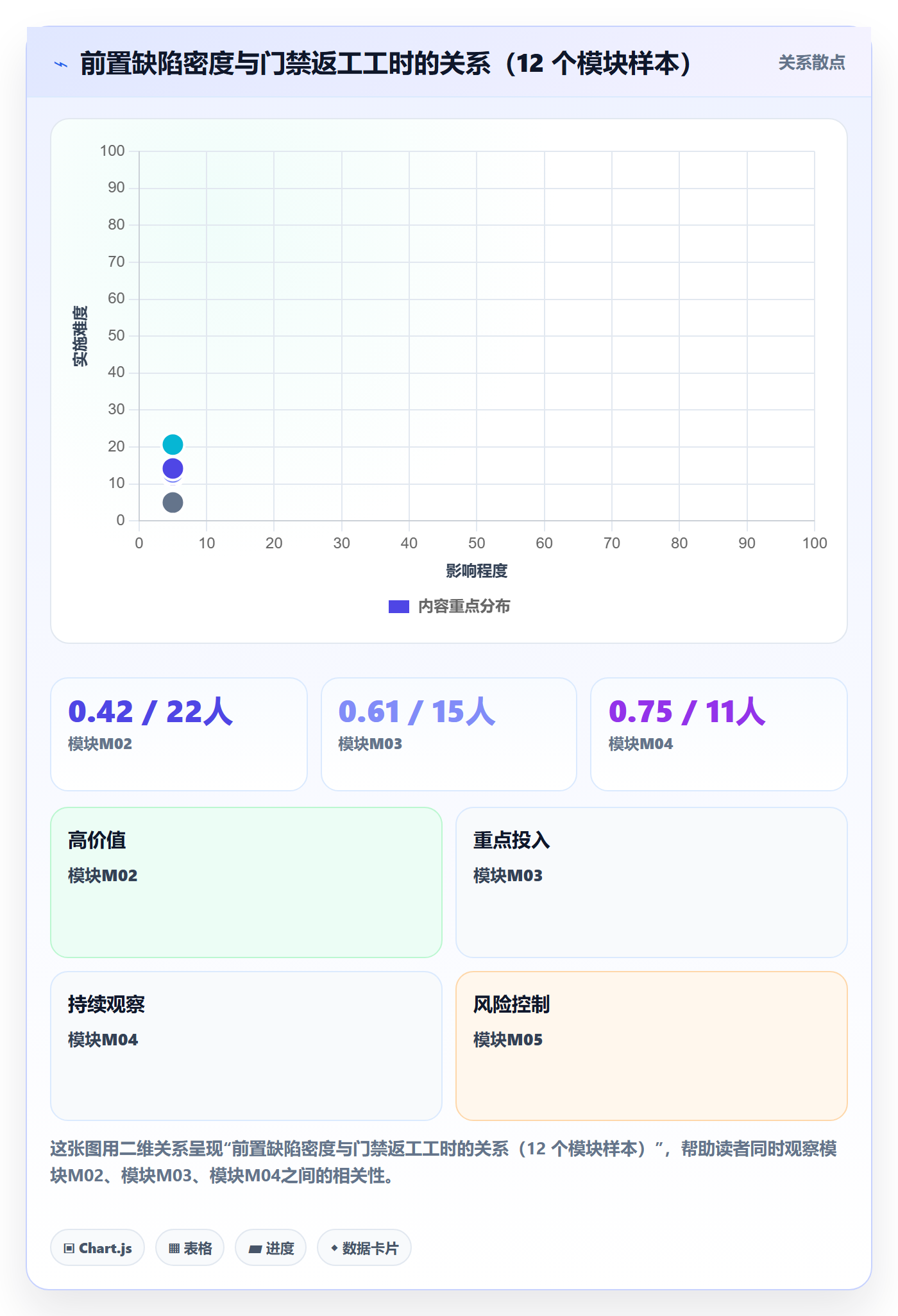 阶段门实操方法：项目成员提升项目阶段效率的数据分析方法与模板