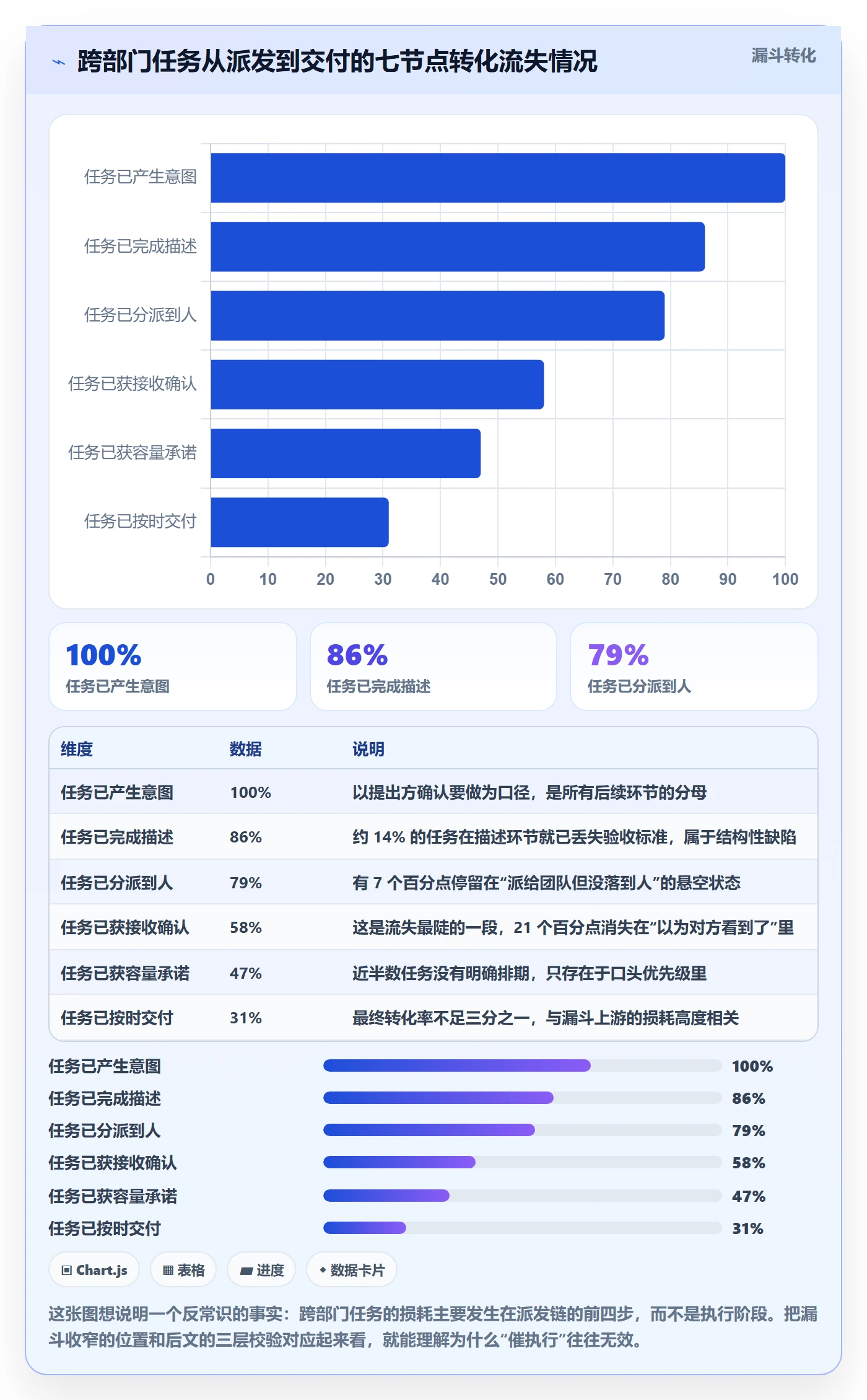 任务分派派发全流程：跨部门团队最佳实践与一文讲清
