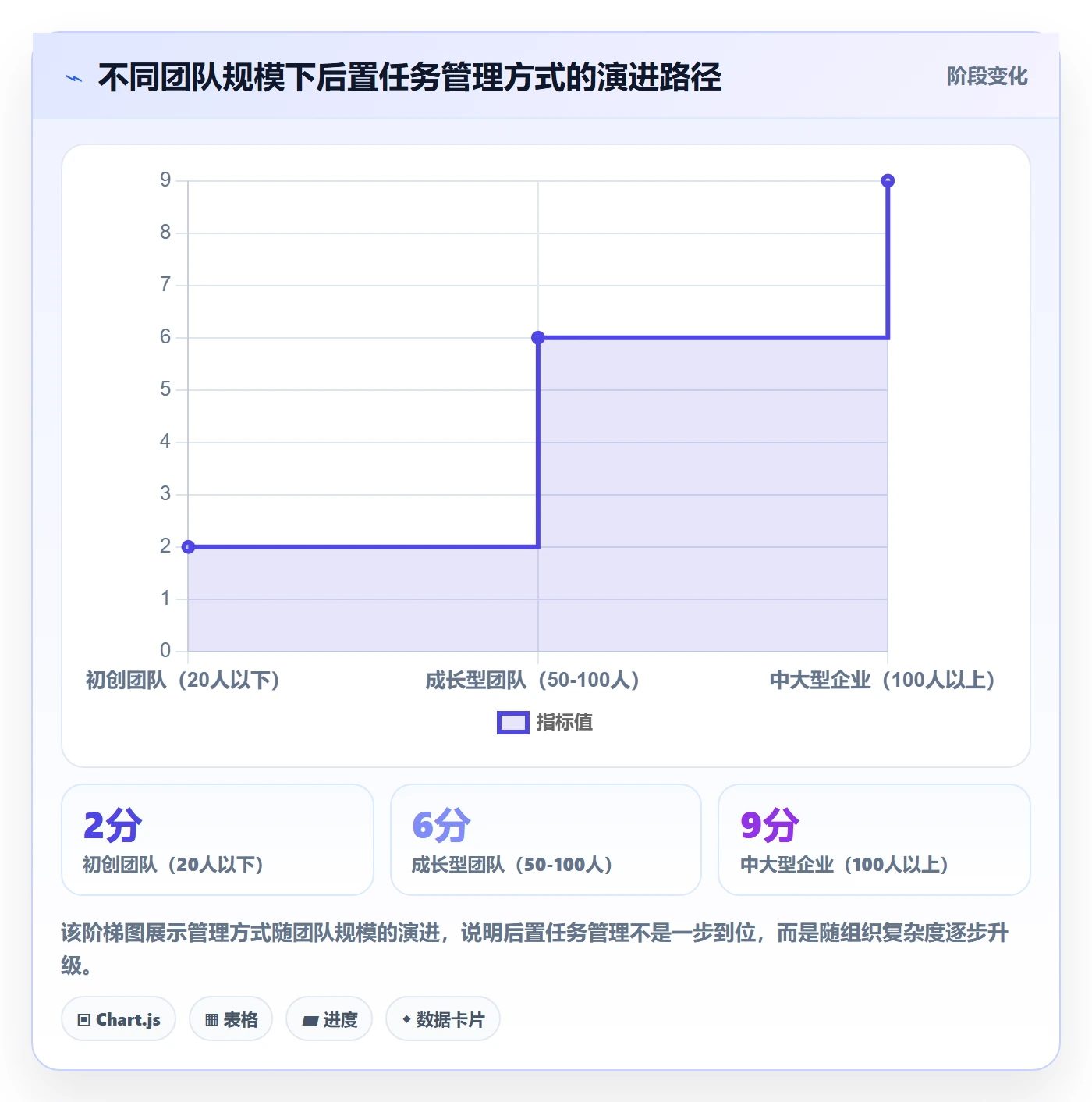 任务依赖如何做好后置任务?企业管理者落地方案与操作步骤