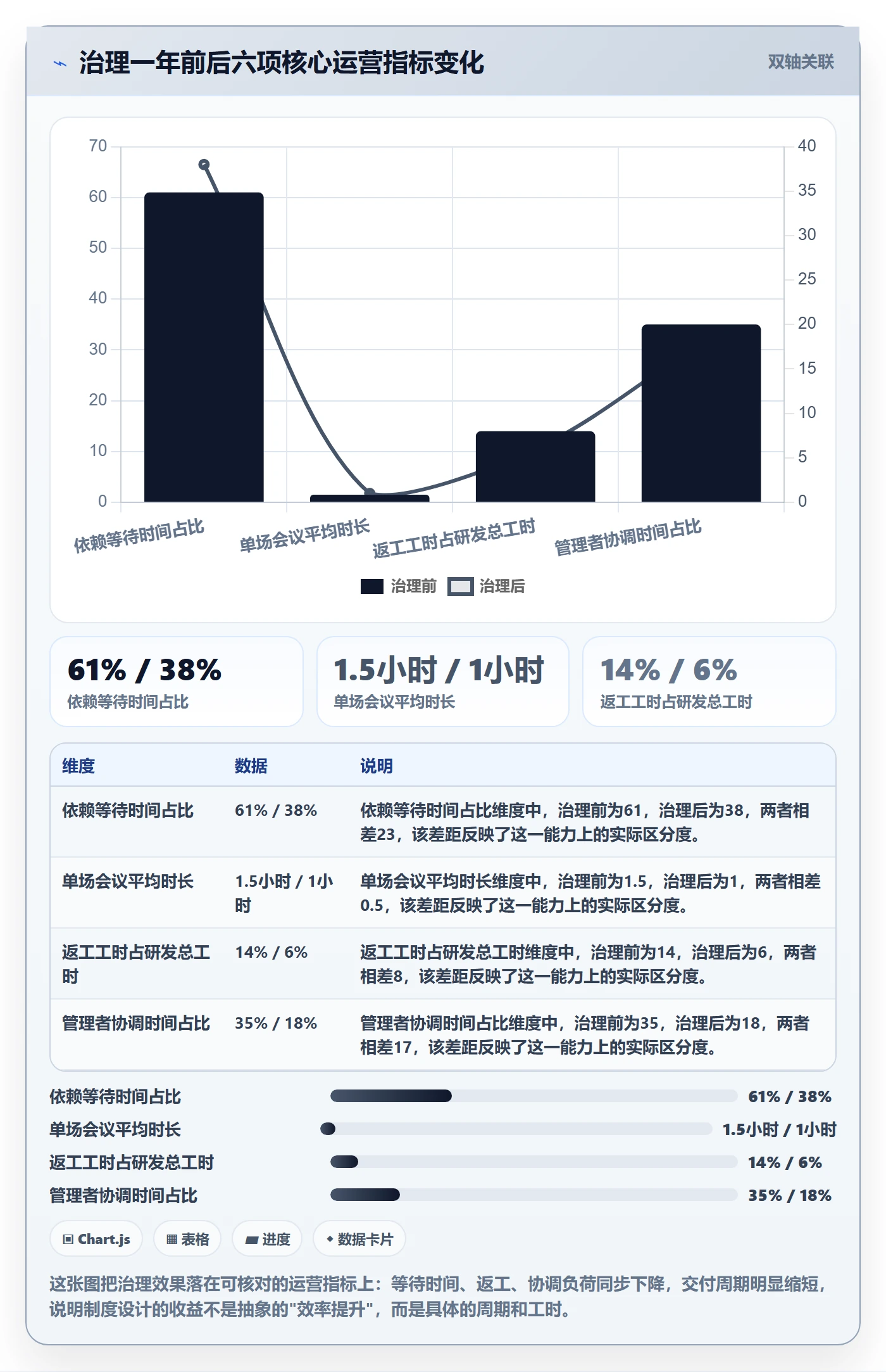 任务依赖依赖冲突教程:企业管理者制度设计,避坑指南