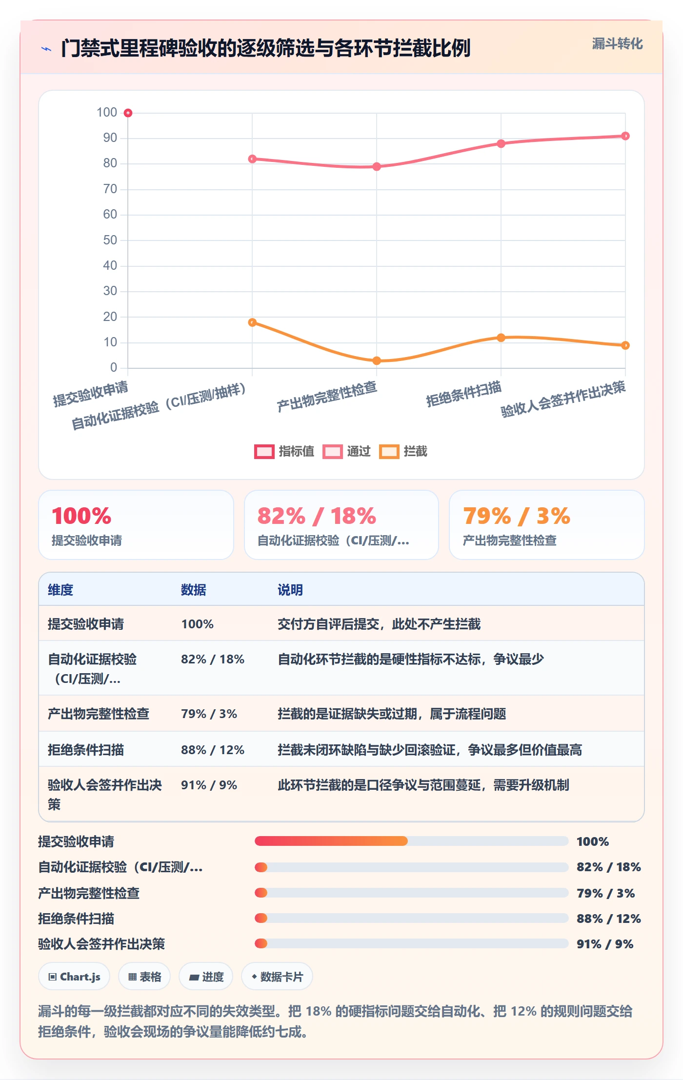 里程碑节点验收教程：研发团队流程优化，避坑指南
