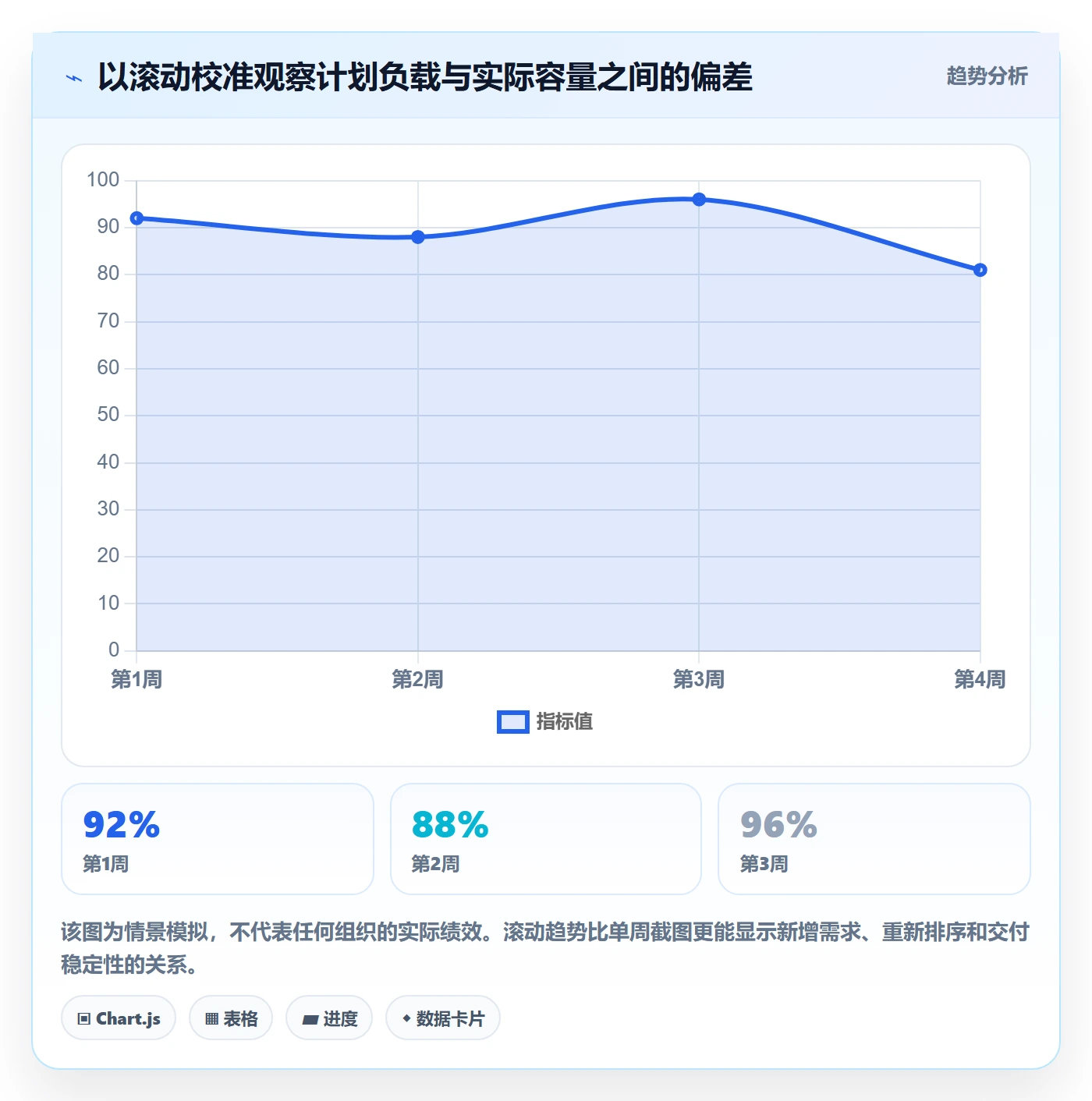 资源负载工作负载全流程：项目经理效率提升与一文讲清