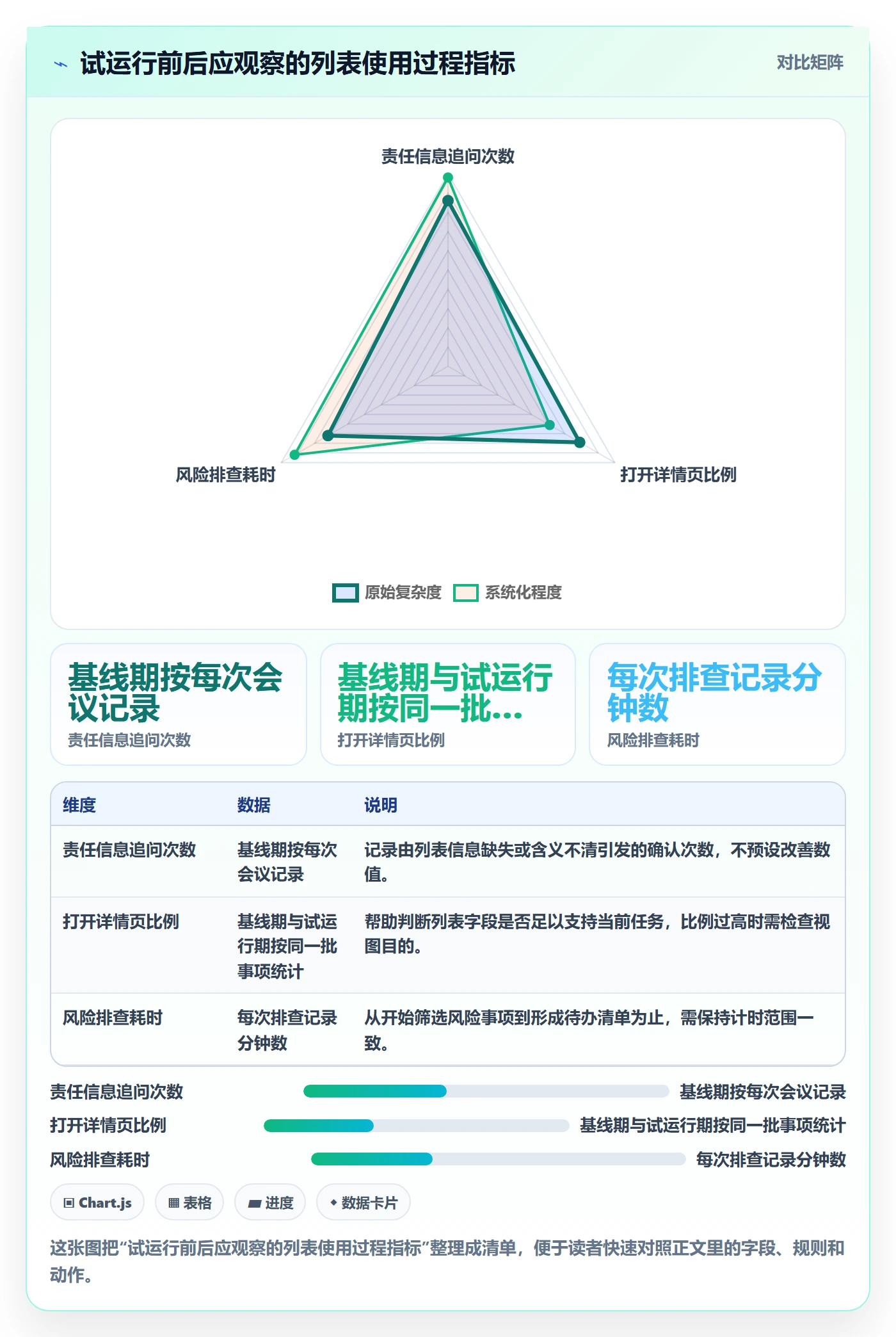 列表视图如何做好自定义列?项目经理风险控制与操作步骤