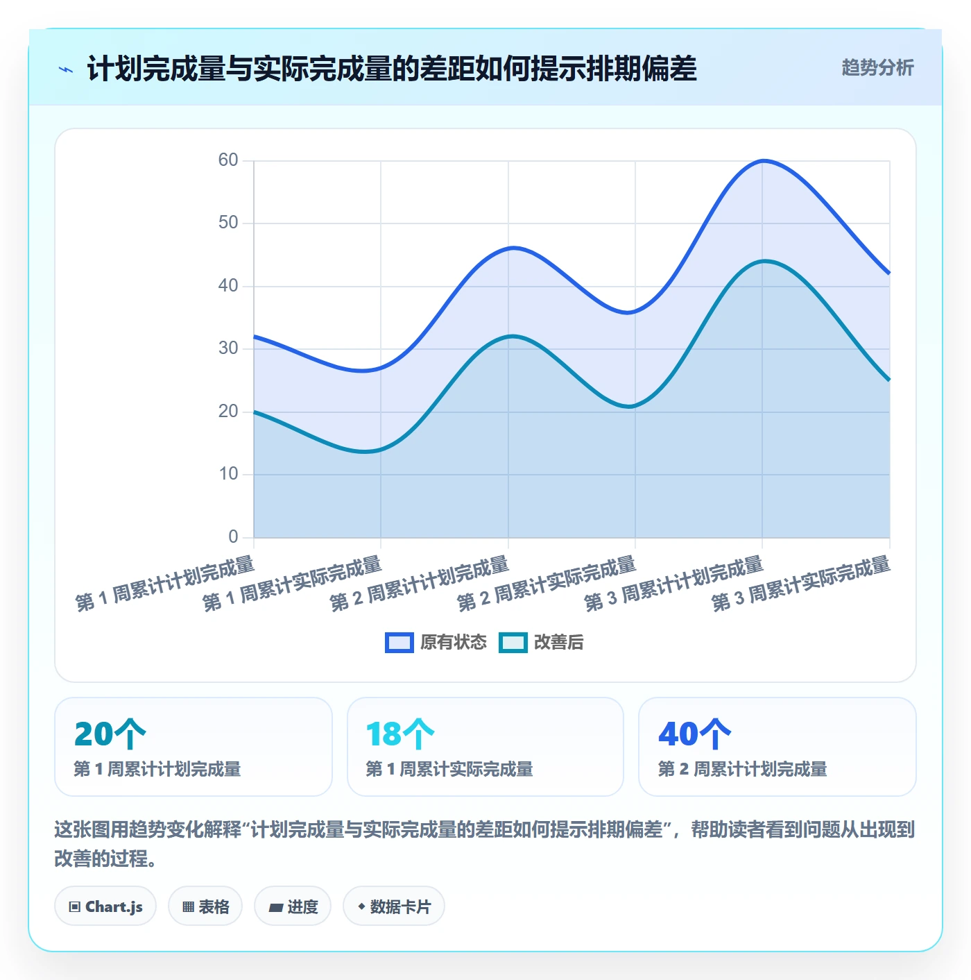 资源评估最佳实践:实施团队需求排期落地方案,常见问题