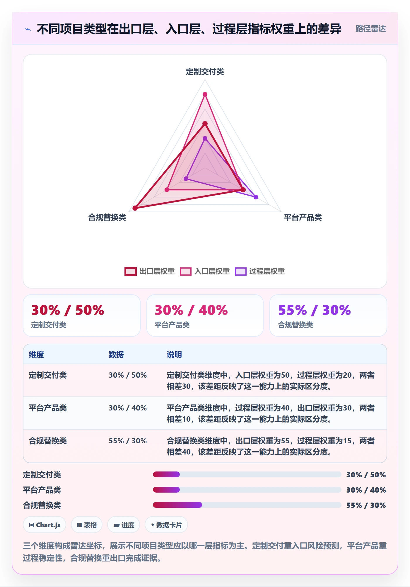 阶段验收实操方法：企业管理者提升项目阶段效率的数据分析方法与模板