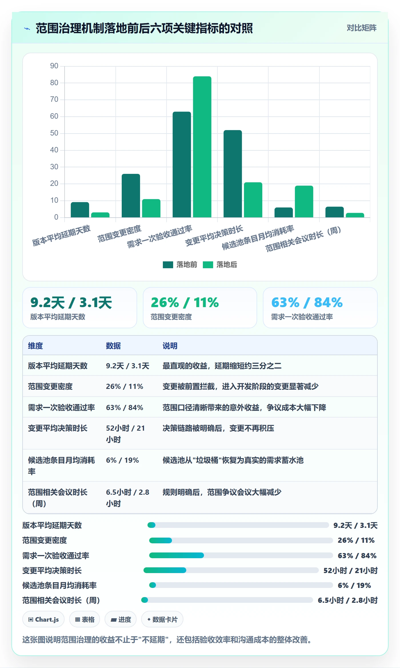 项目范围Scope全流程：产品经理数据分析与一文讲清