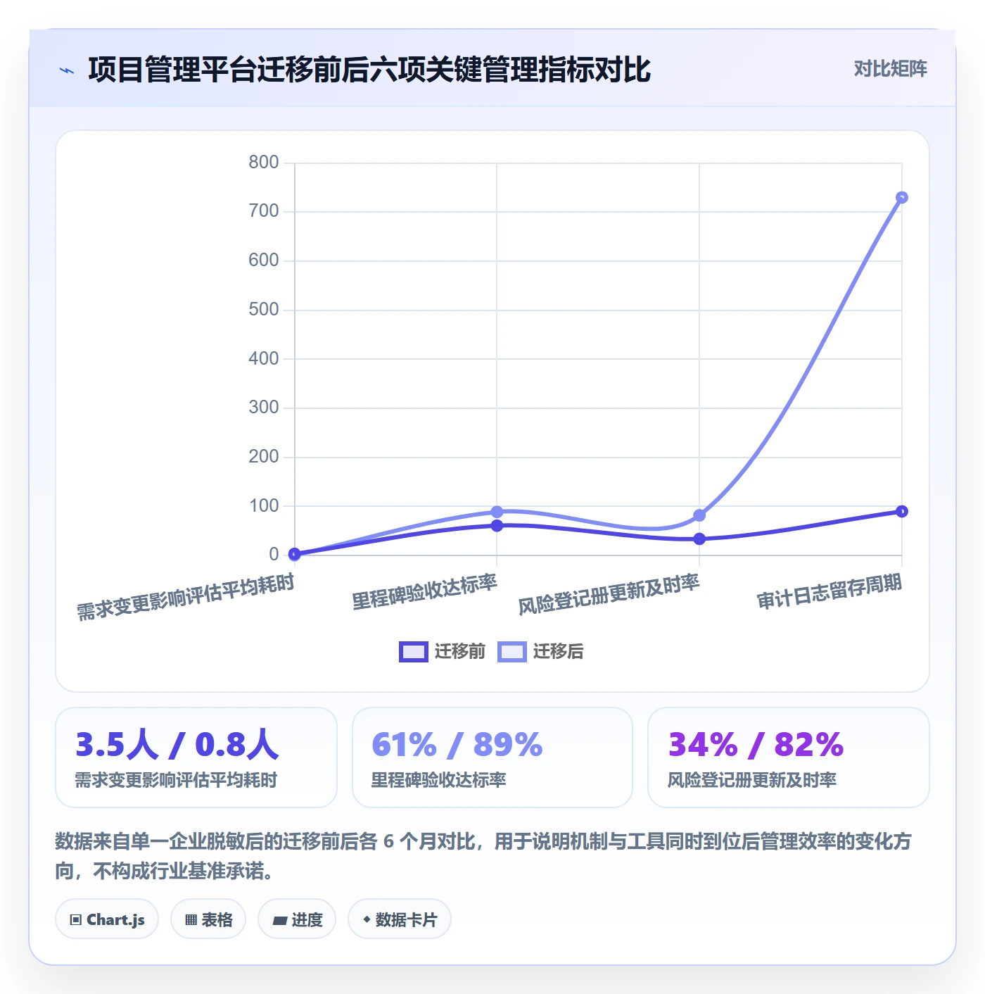 项目计划落地方案:企业管理者开展项目规划的风险控制案例解析
