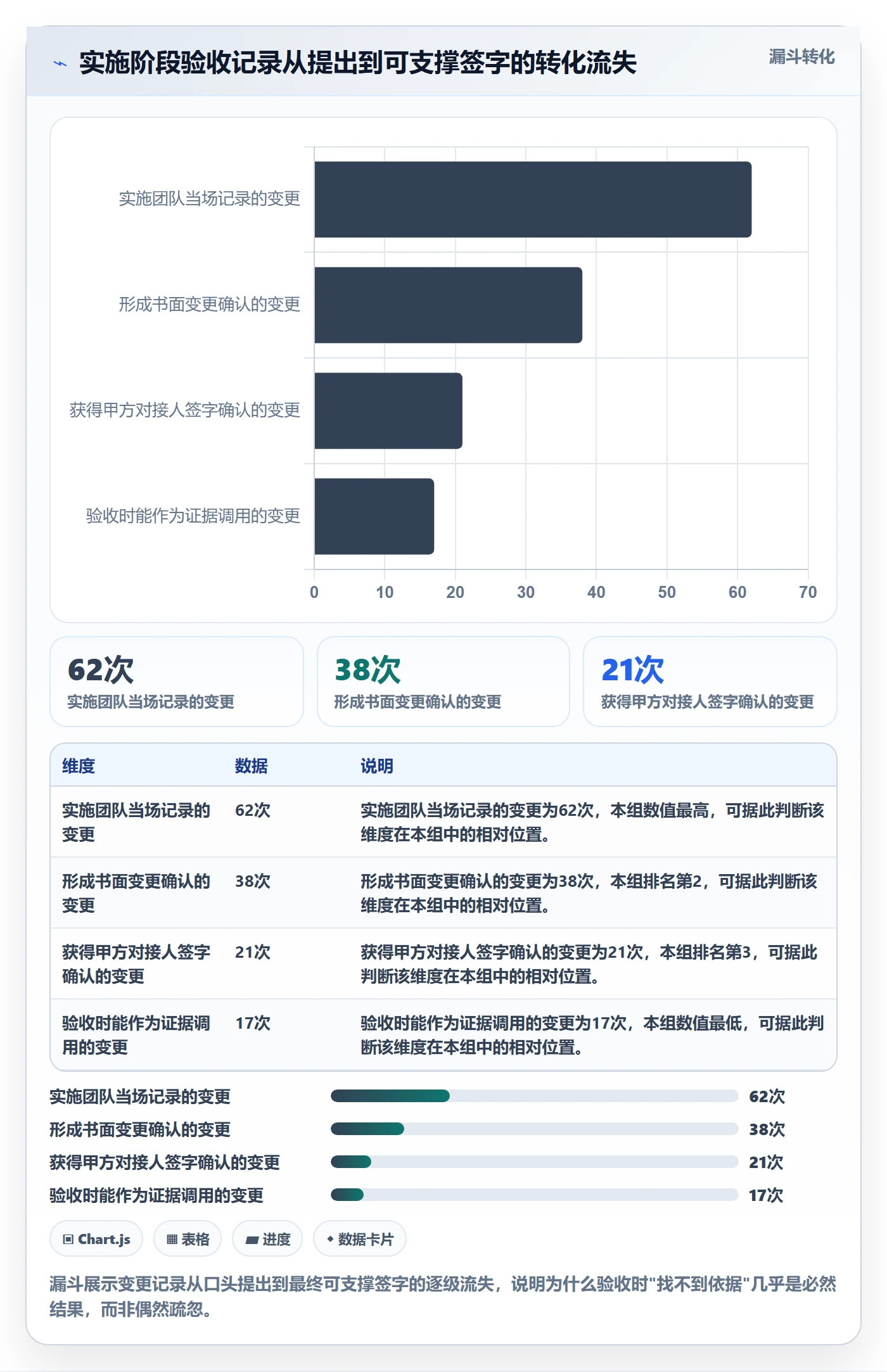 任务验收如何做好验收记录?实施团队实操方法与操作步骤