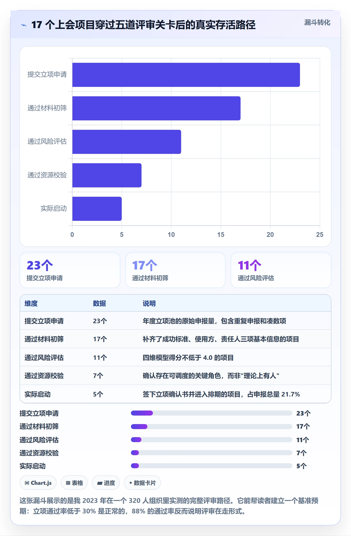 项目立项优先级教程：项目负责人风险控制，避坑指南