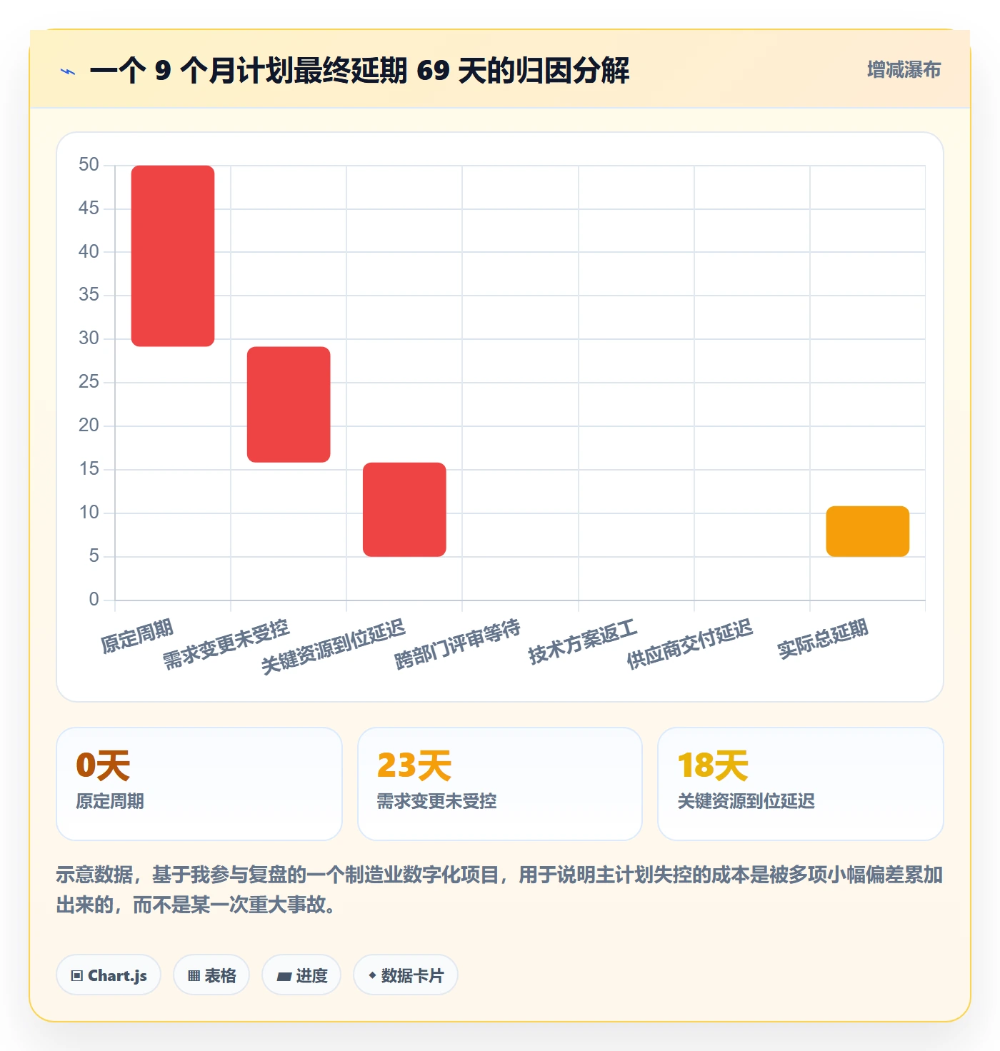 项目规划如何做好主计划?企业管理者流程优化与操作步骤