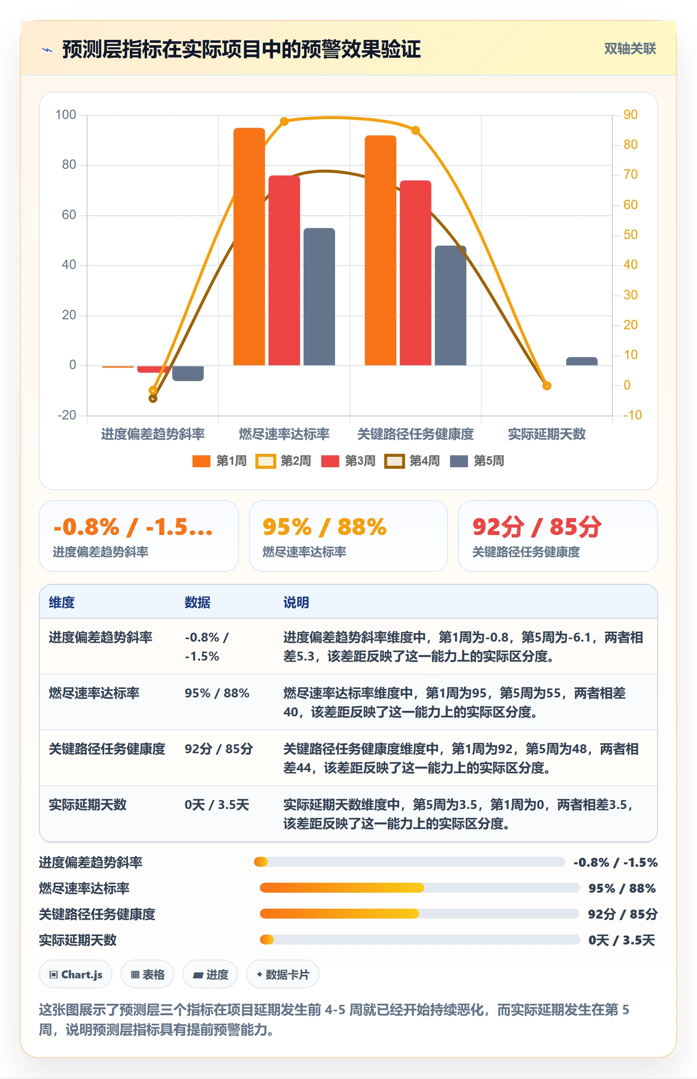 每日进展流程与规范:项目成员进度跟踪数据分析关键指标