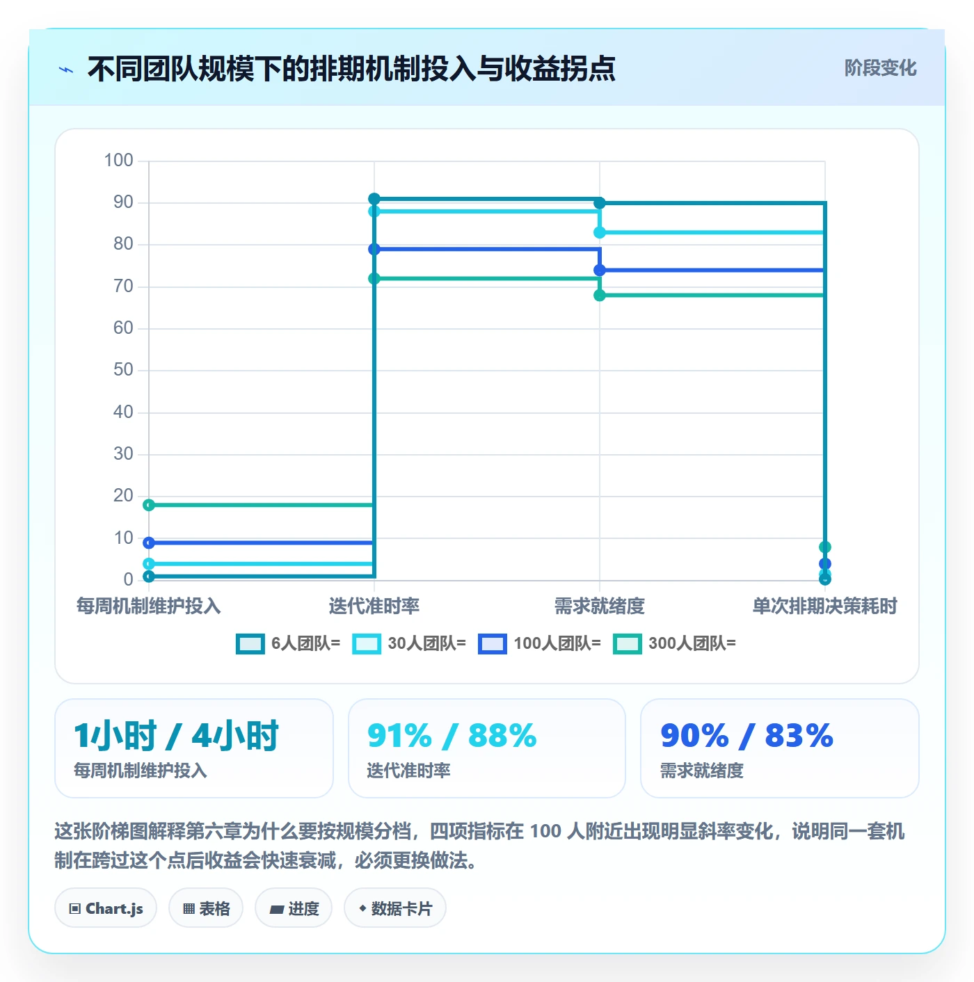 需求排期迭代规划教程:研发团队入门指南,避坑指南