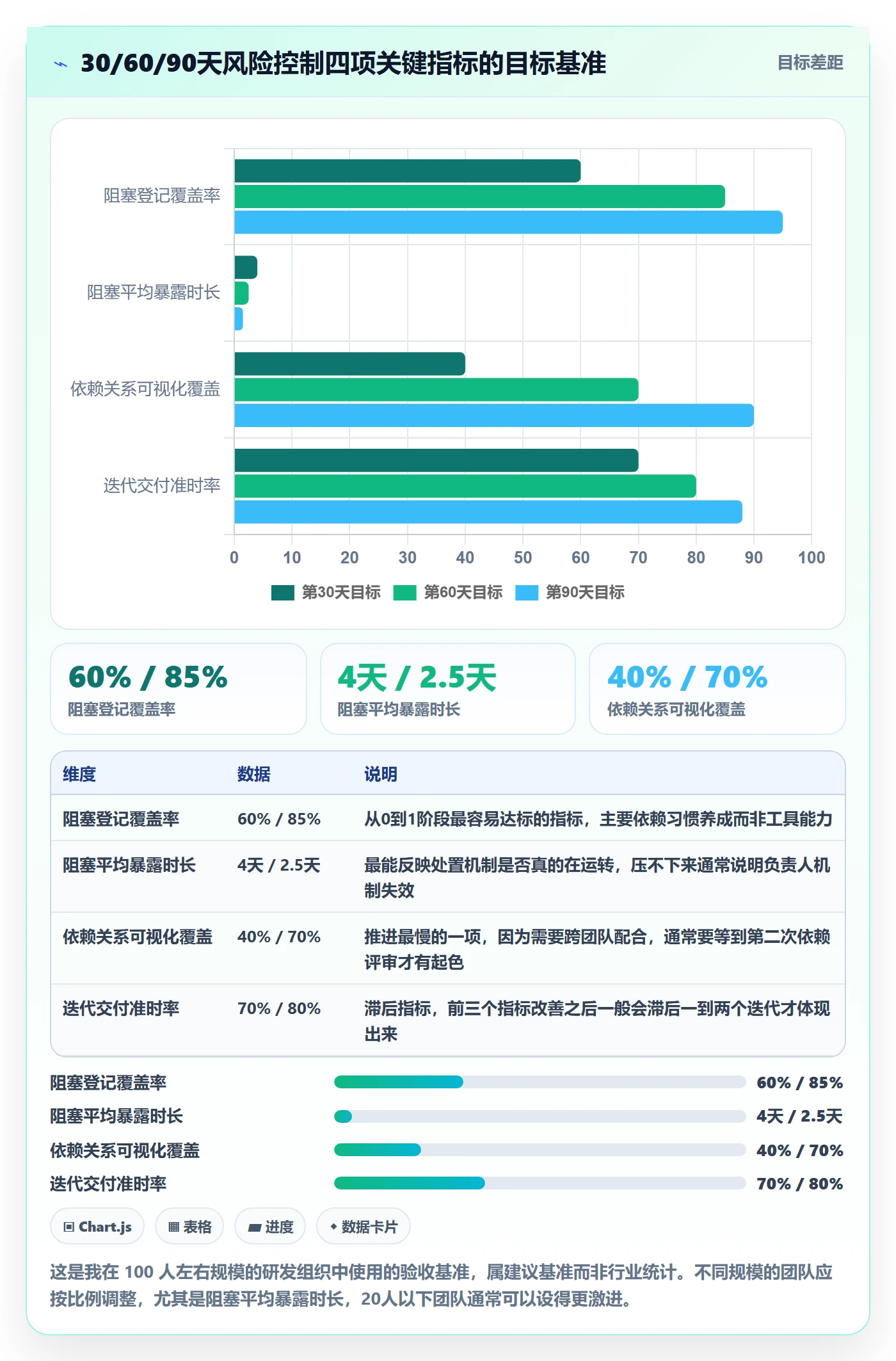 开始怎么做？研发团队风险控制：任务执行从0到1
