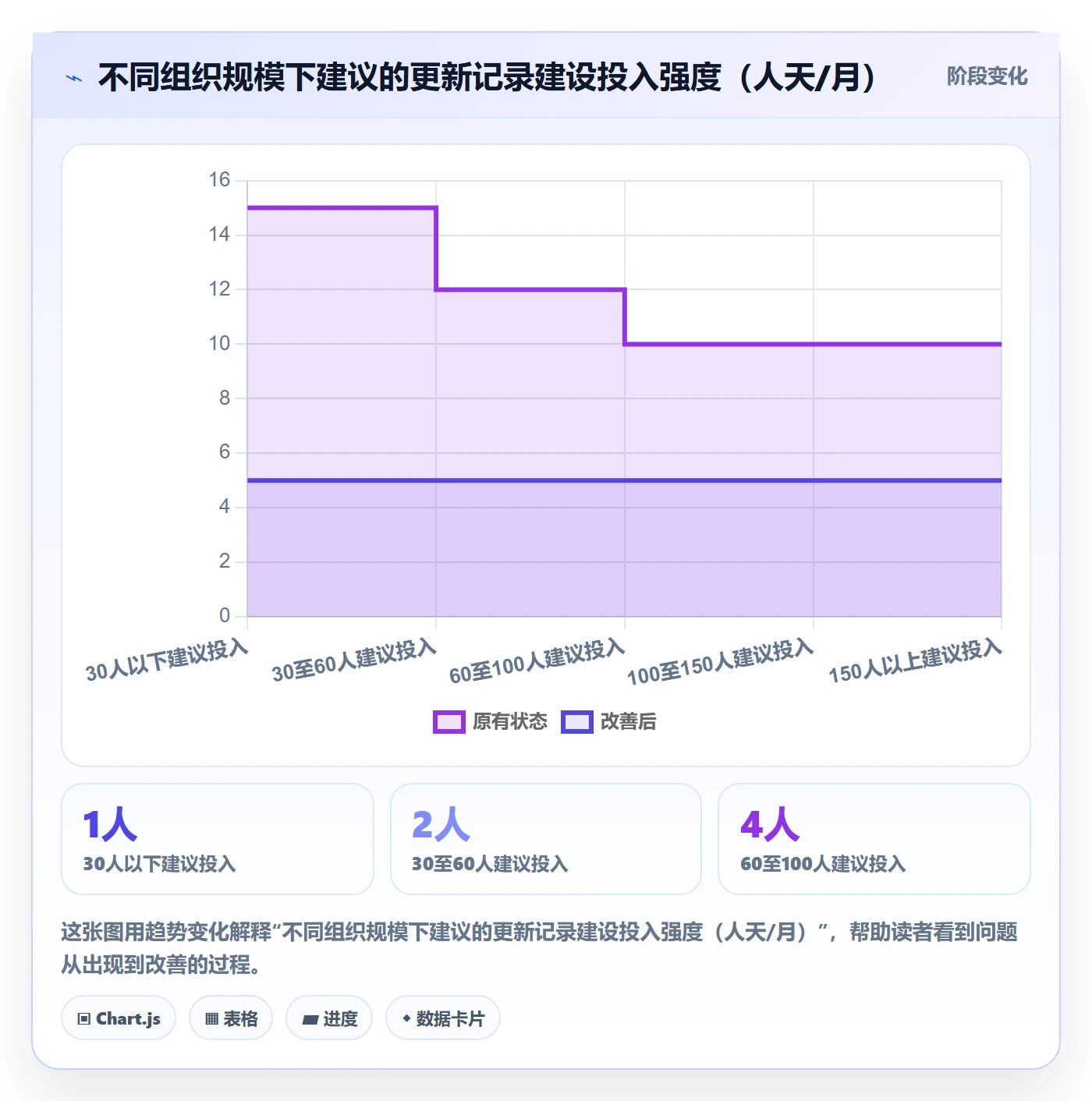 更新记录管理方法大全：管理层进度跟踪落地方案落地清单