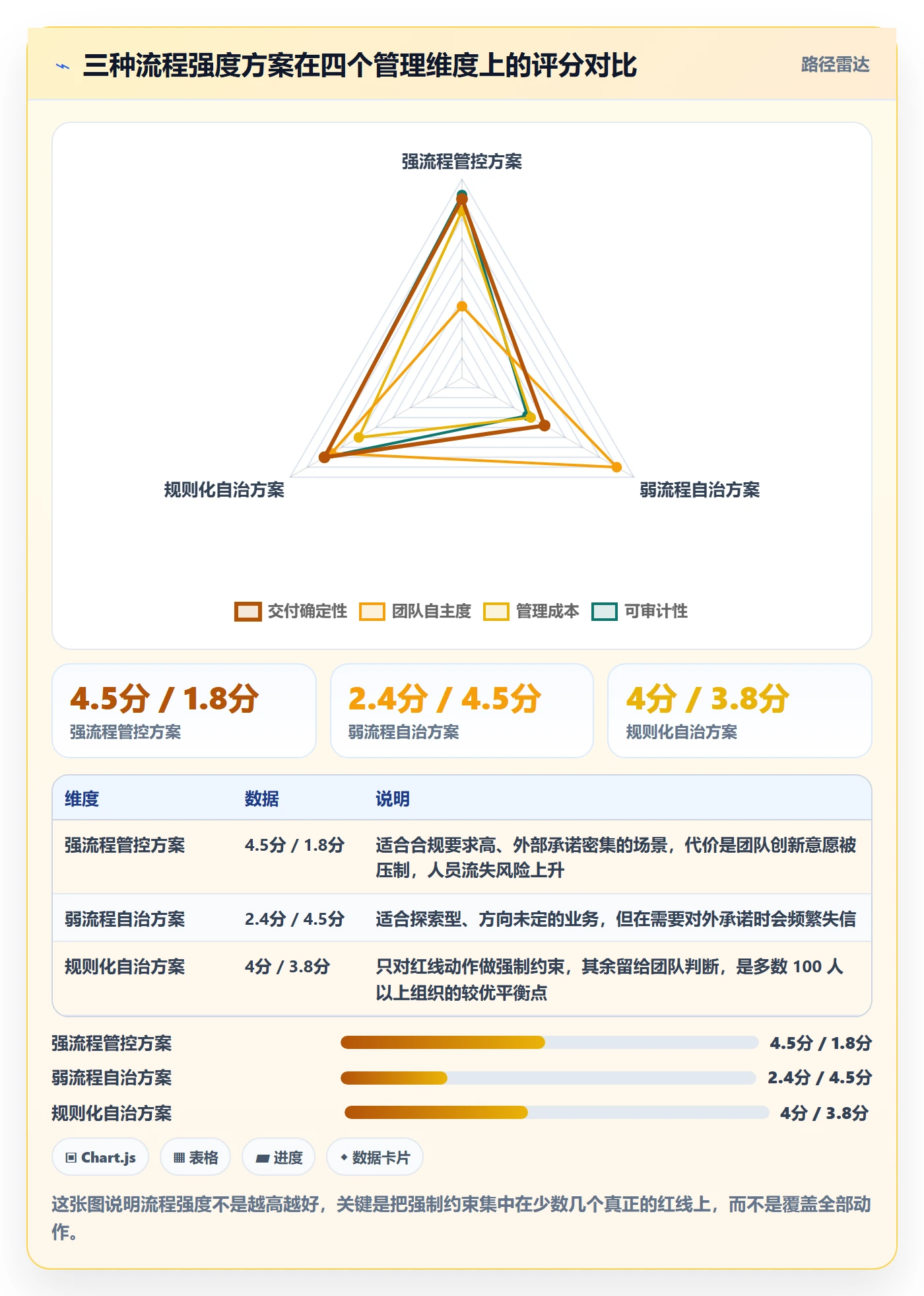 节点延期实操方法：管理层提升里程碑效率的流程优化方法与模板