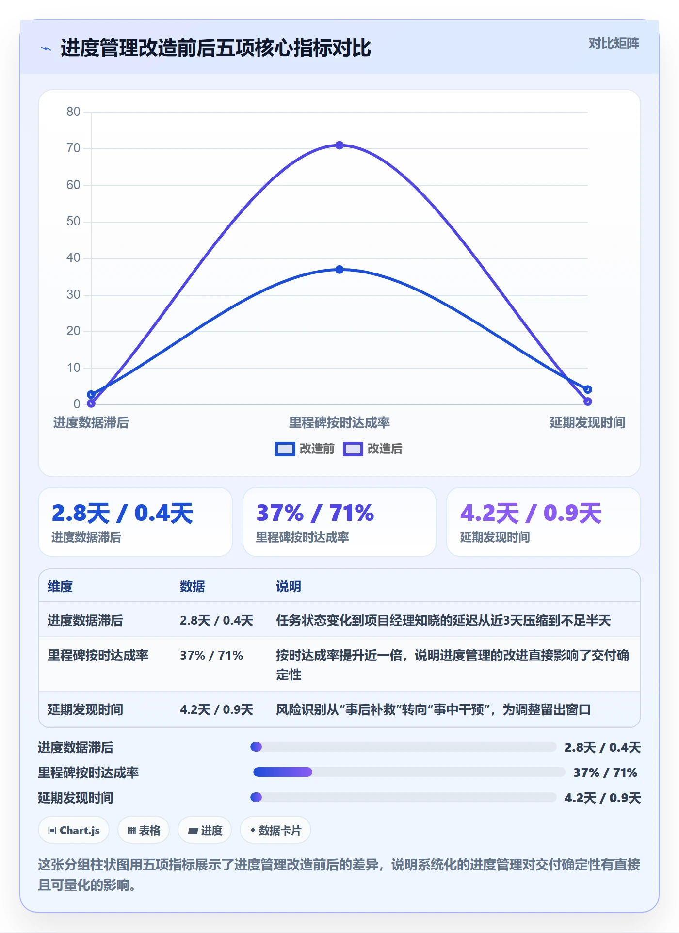项目进度怎么做?项目经理效率提升:进度管理从0到1