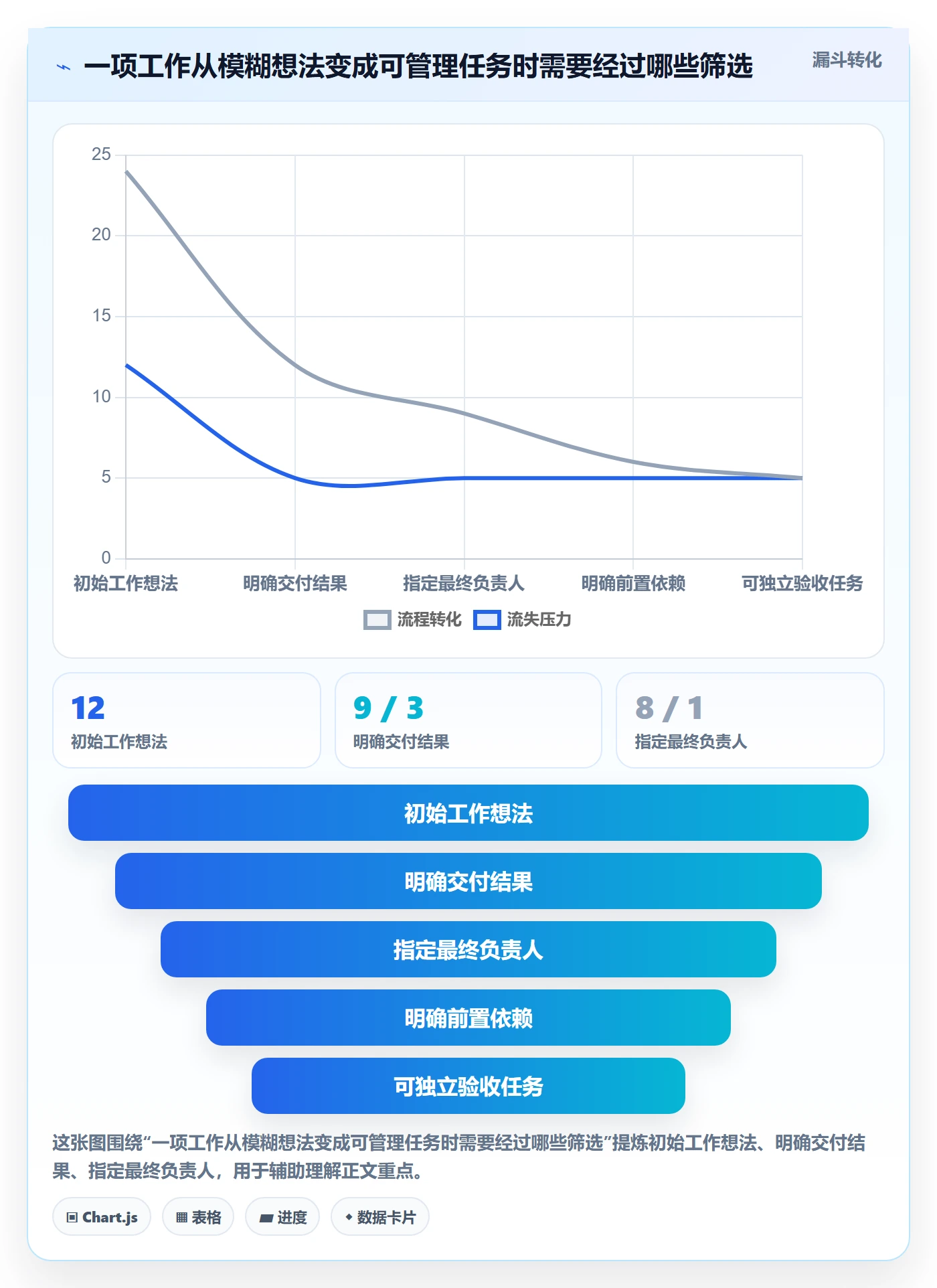任务条怎么做？管理层制度设计：甘特图从0到1
