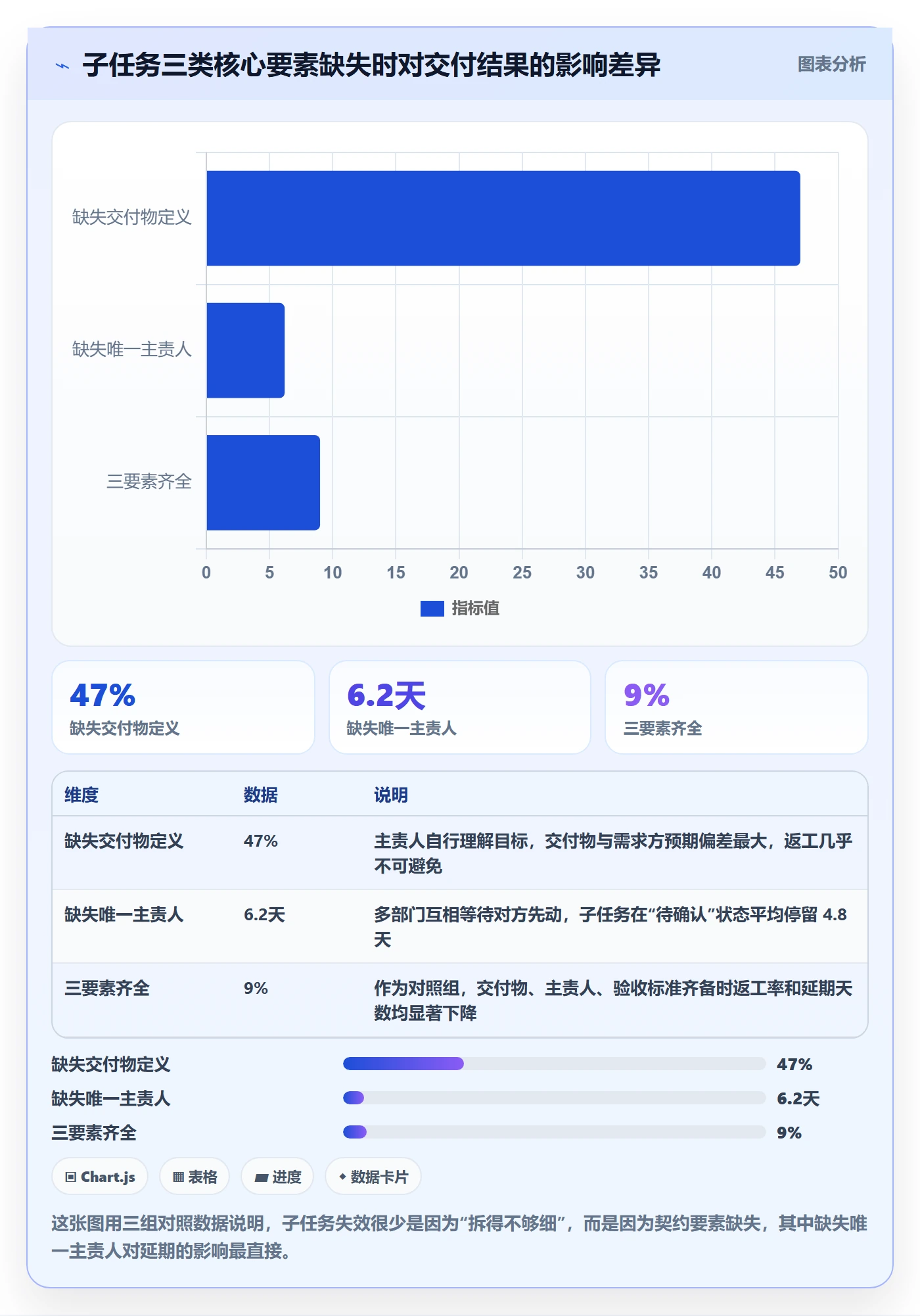 任务管理如何做好子任务？跨部门团队数据分析与操作步骤