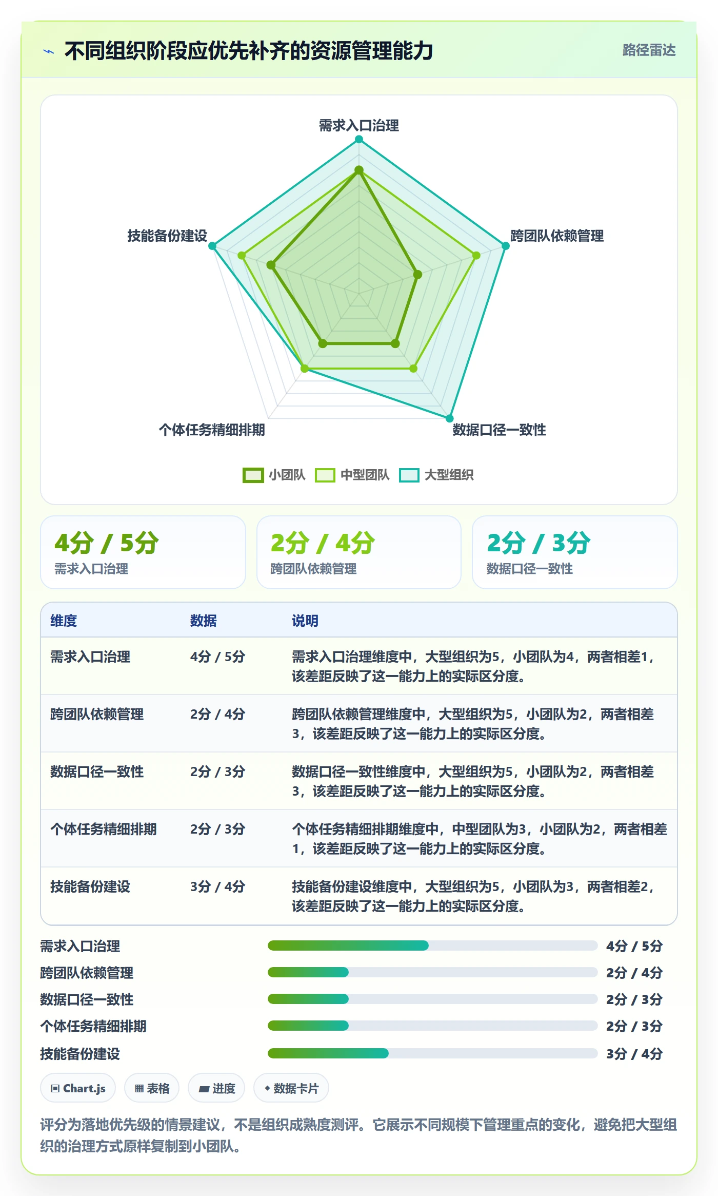 资源管理技能全流程：研发团队落地方案与一文讲清