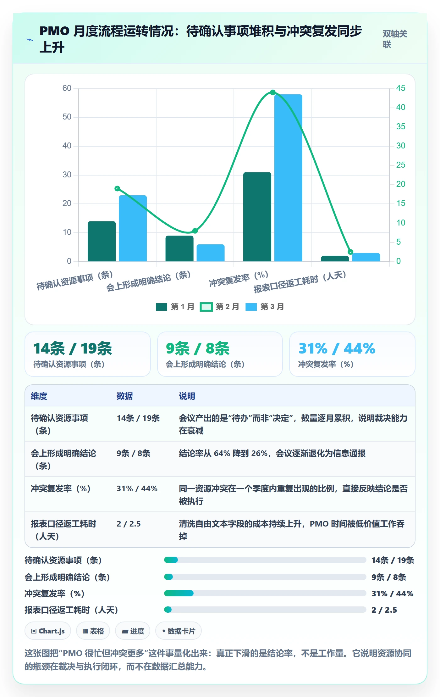 资源冲突最佳实践:PMO人力资源计划协同管理,常见问题