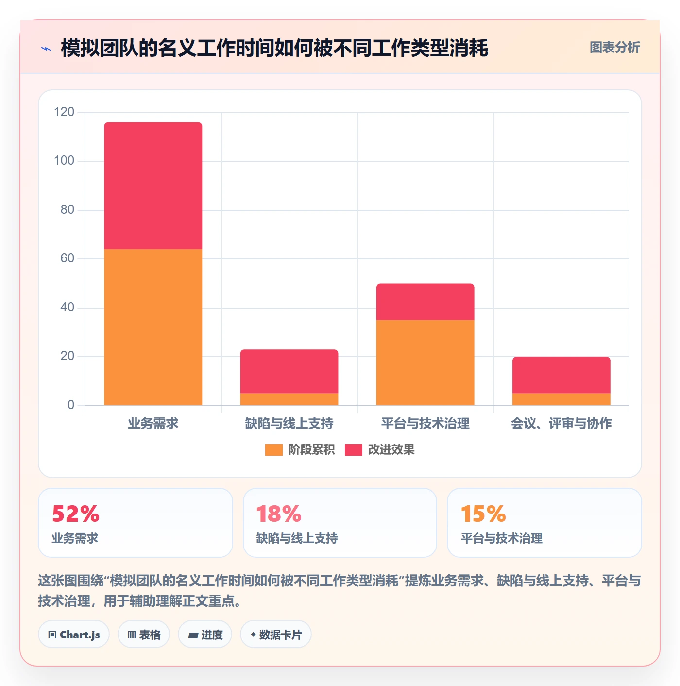人员落地方案:研发团队开展资源管理的最佳实践案例解析