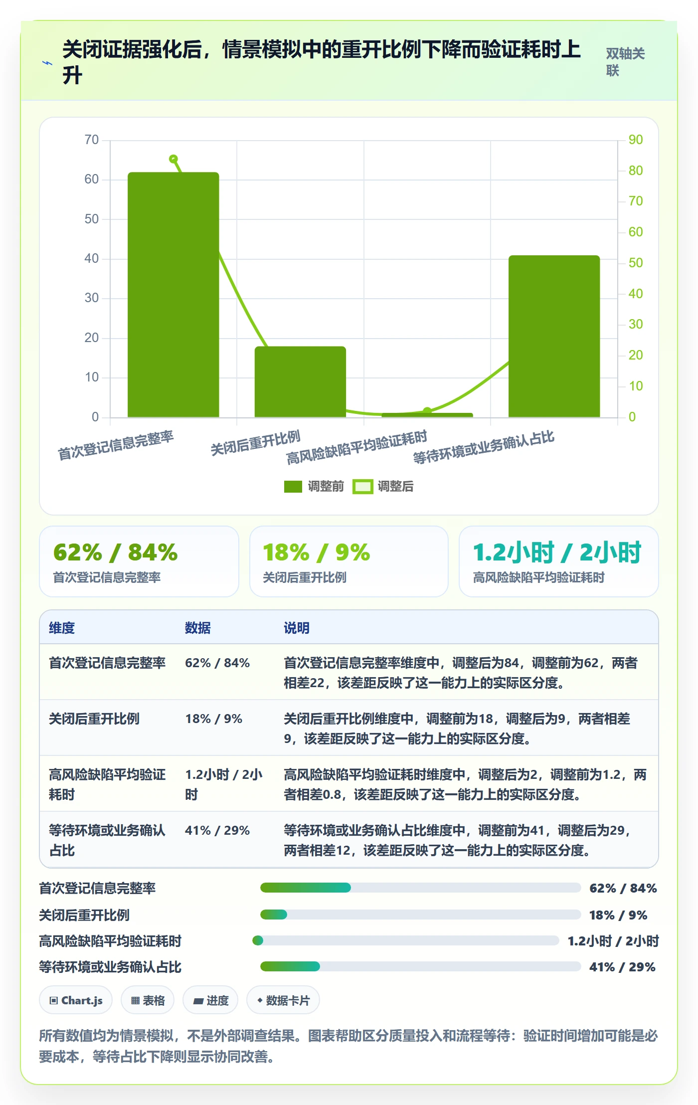 关闭管理方法大全:项目负责人Bug / 缺陷落地方案落地清单