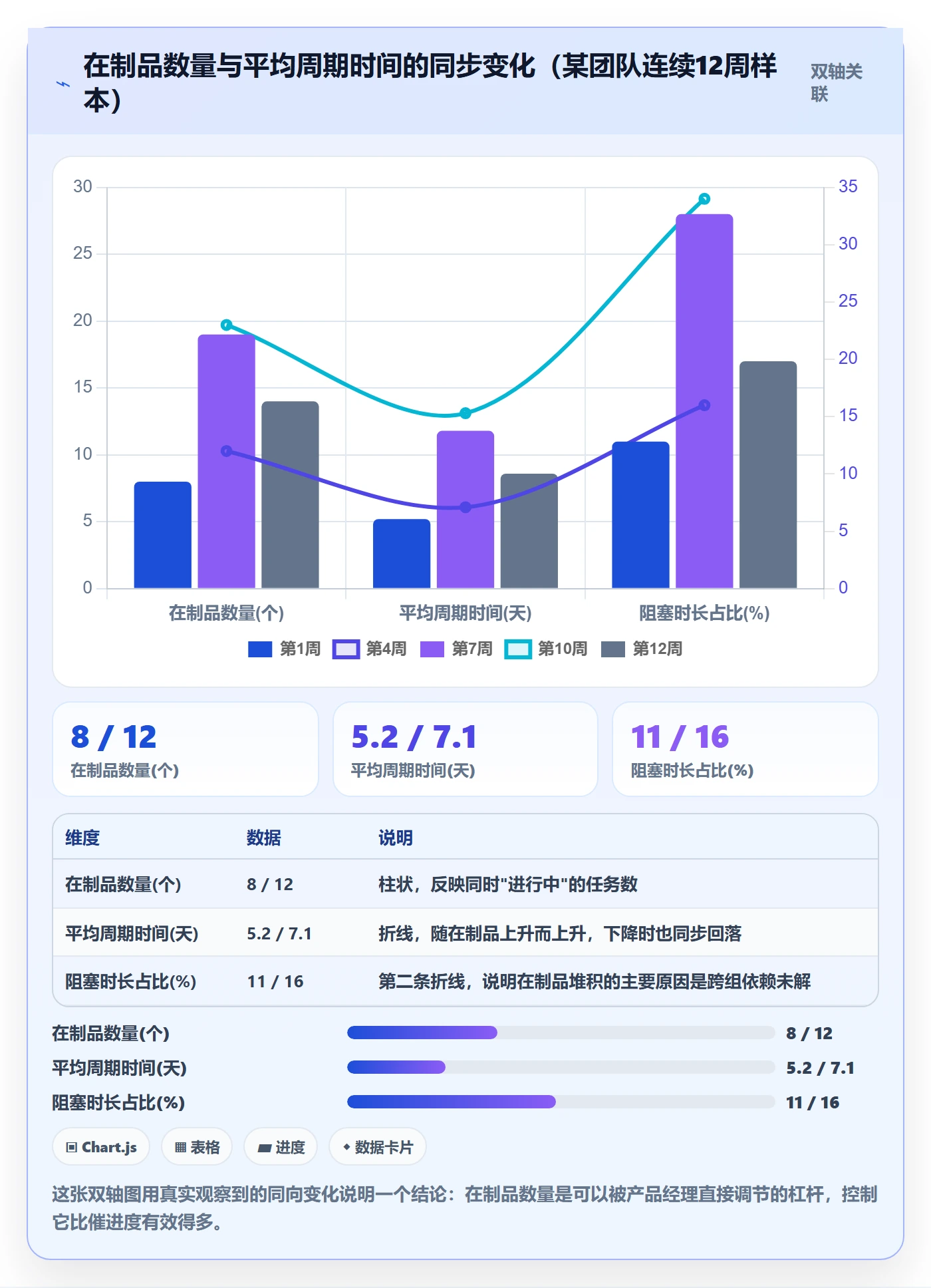 进展流程与规范：产品经理进度跟踪流程优化关键指标