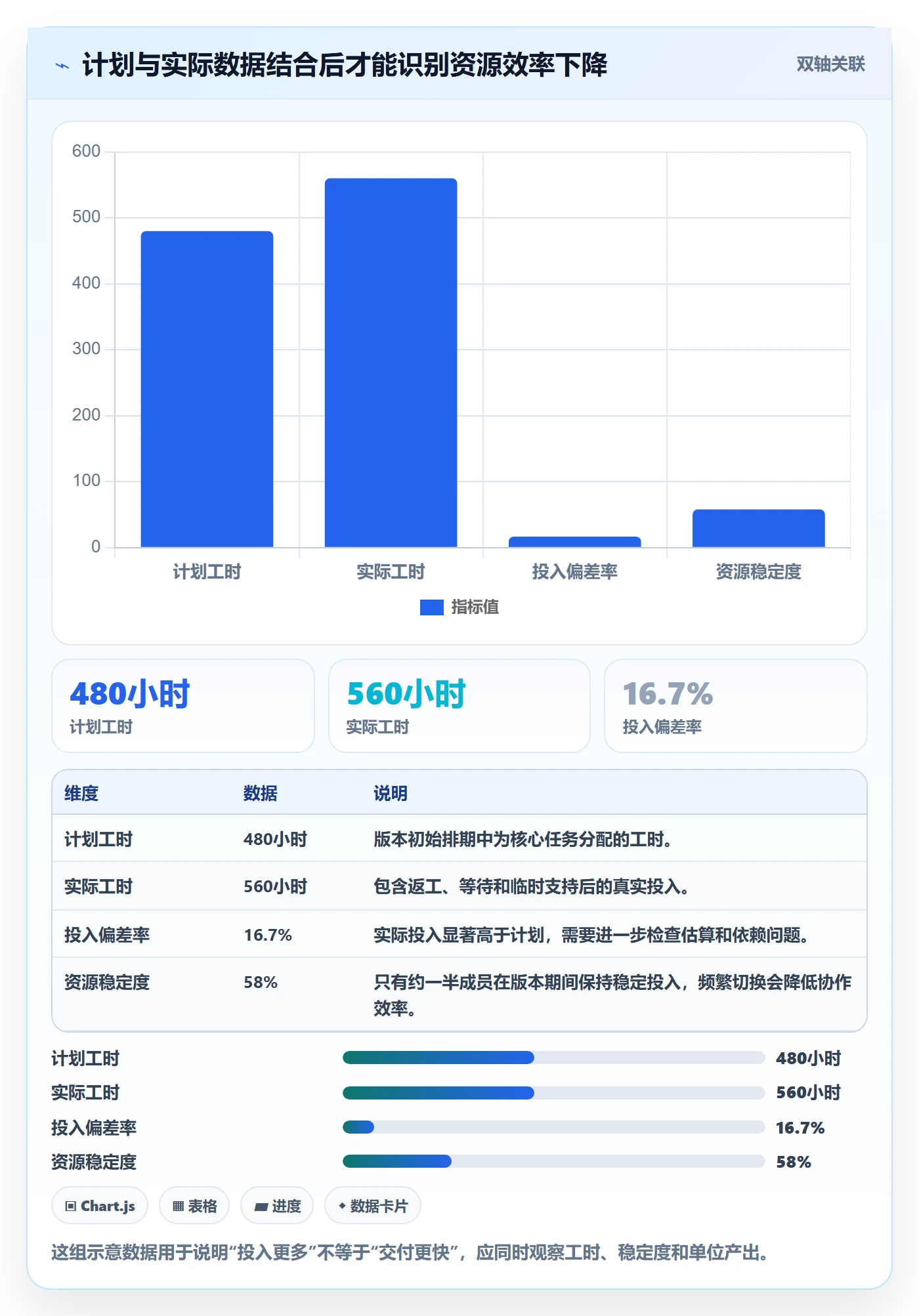 资源冲突管理指南:产品经理如何做好人力资源计划,风险控制全流程