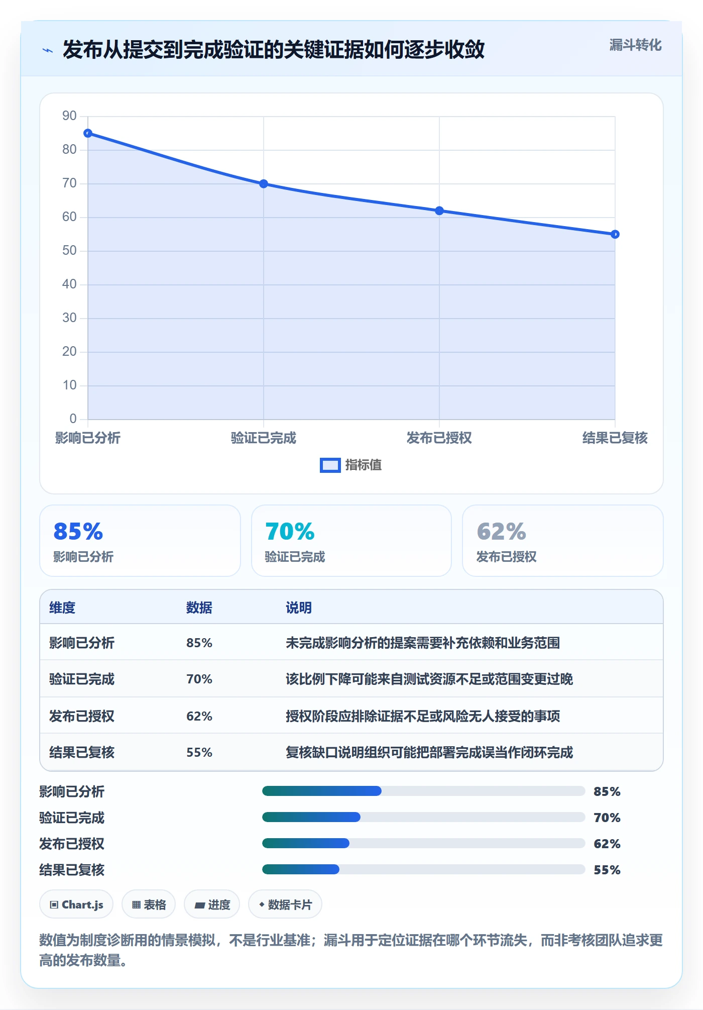 发布管理发布全流程:企业管理者制度设计与一文讲清