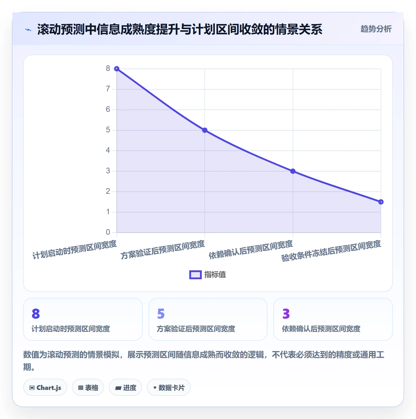 需求排期资源评估全流程:管理层入门指南与一文讲清