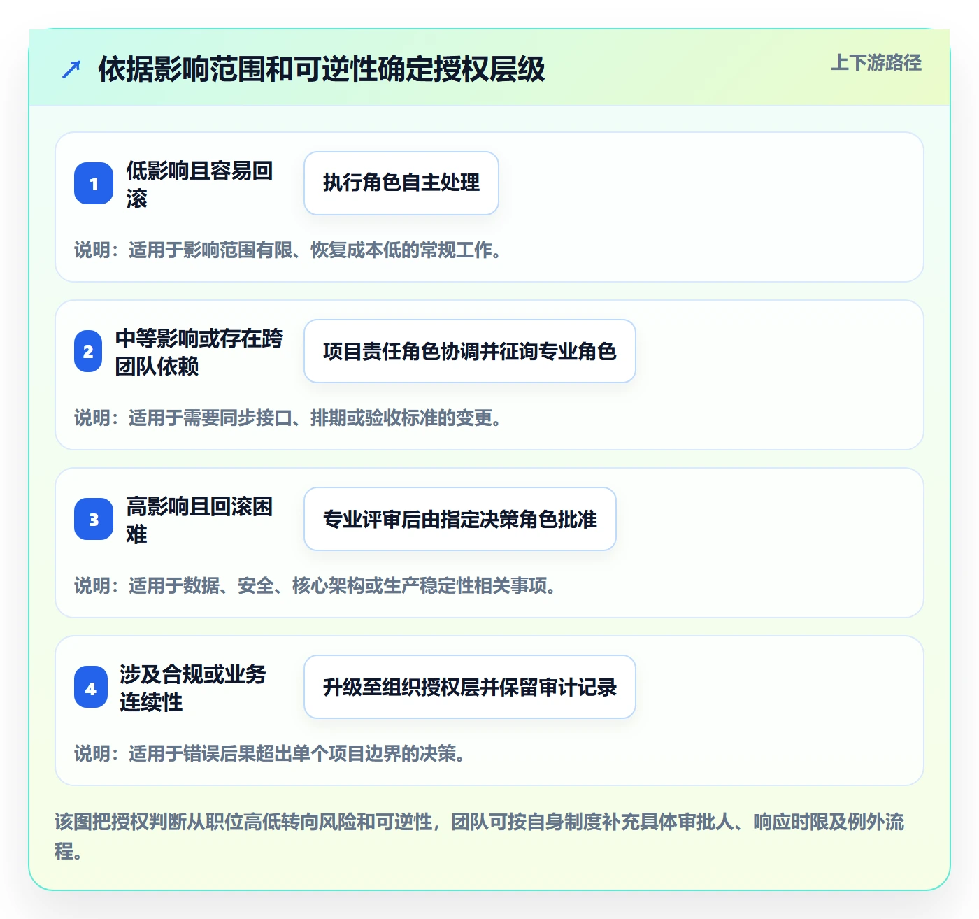 角色管理方法大全：研发团队资源管理流程优化落地清单