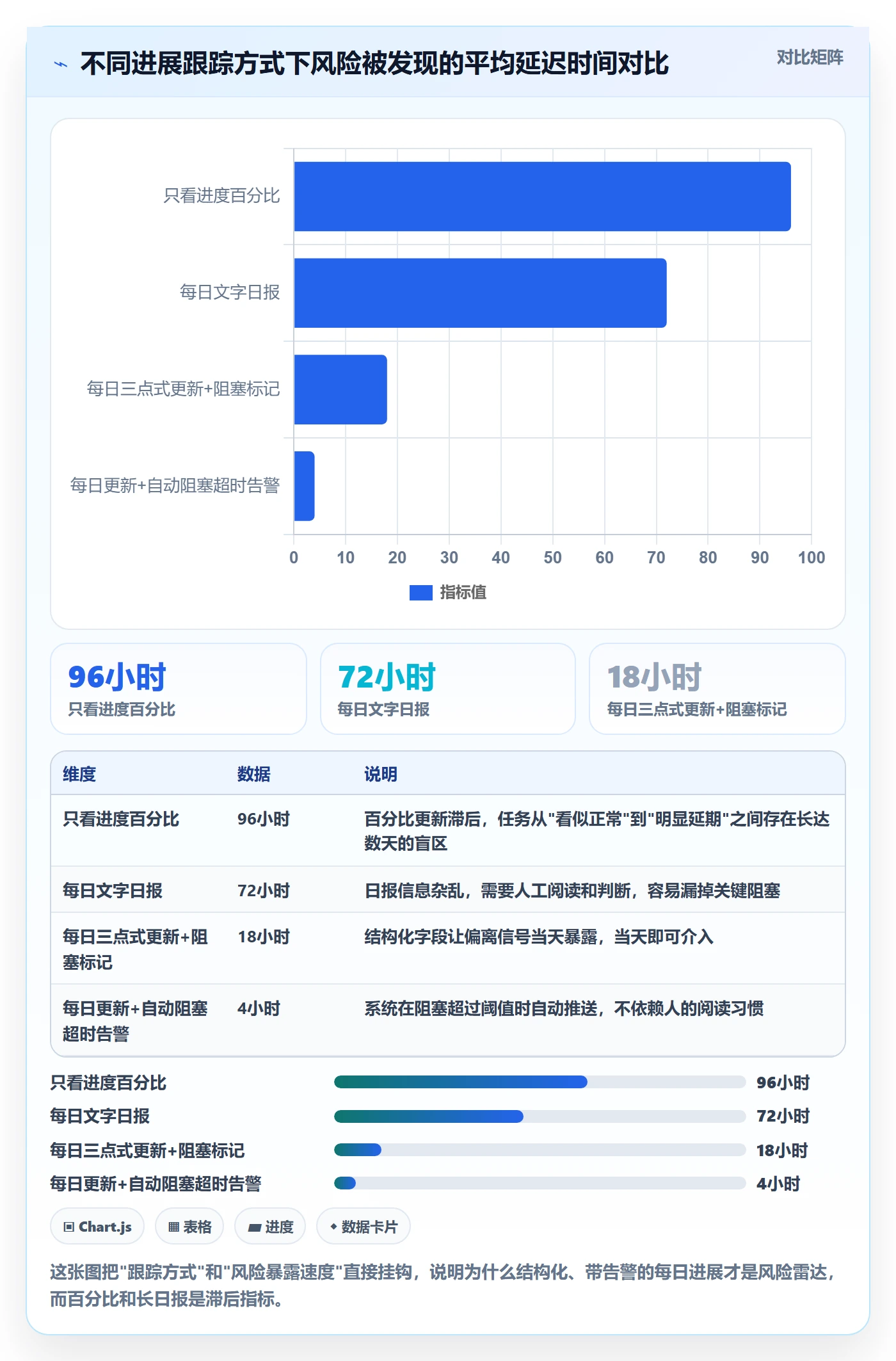 进度跟踪每日进展教程：研发团队风险控制，避坑指南