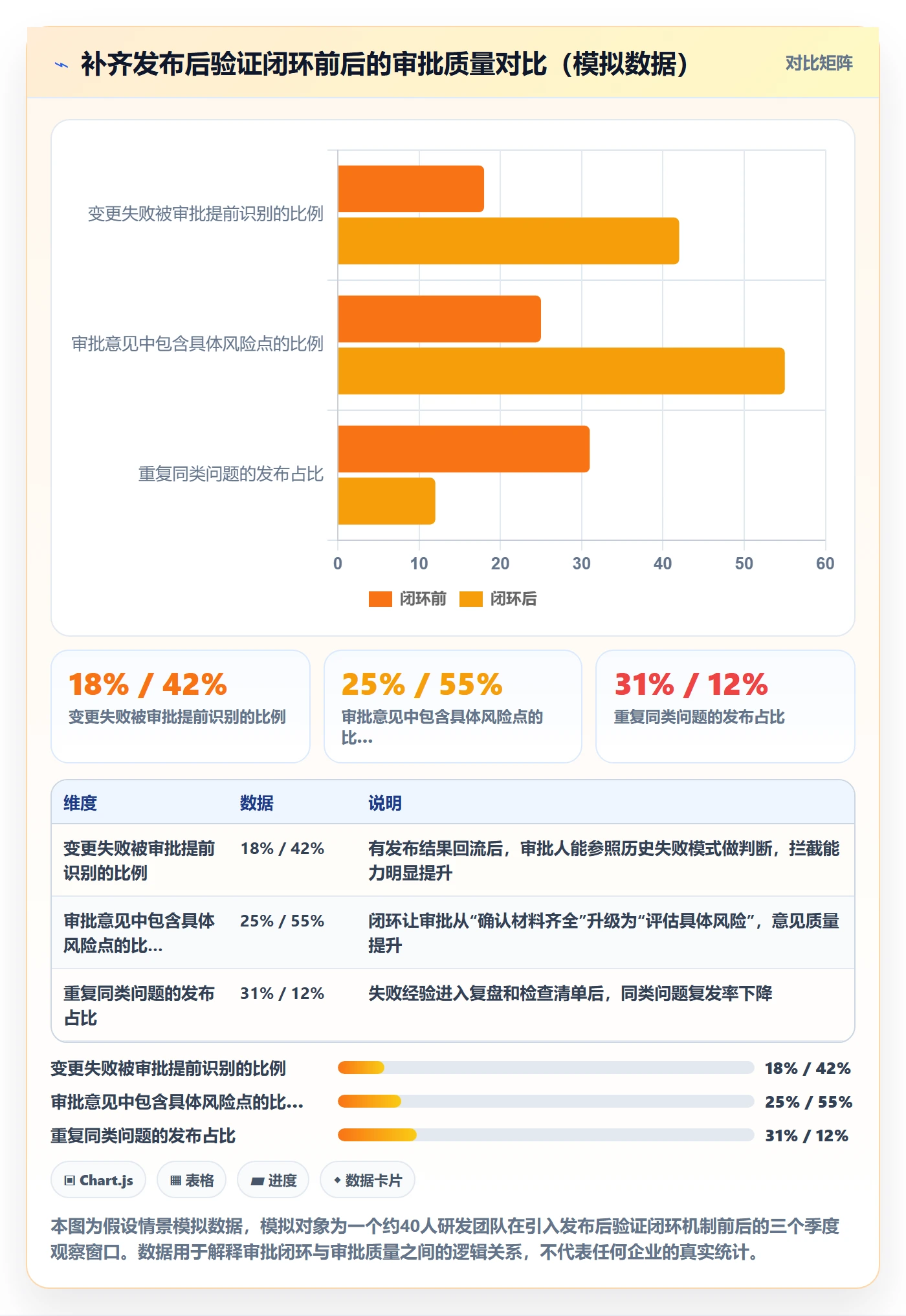 发布管理发布审批教程：PMO效率提升，避坑指南