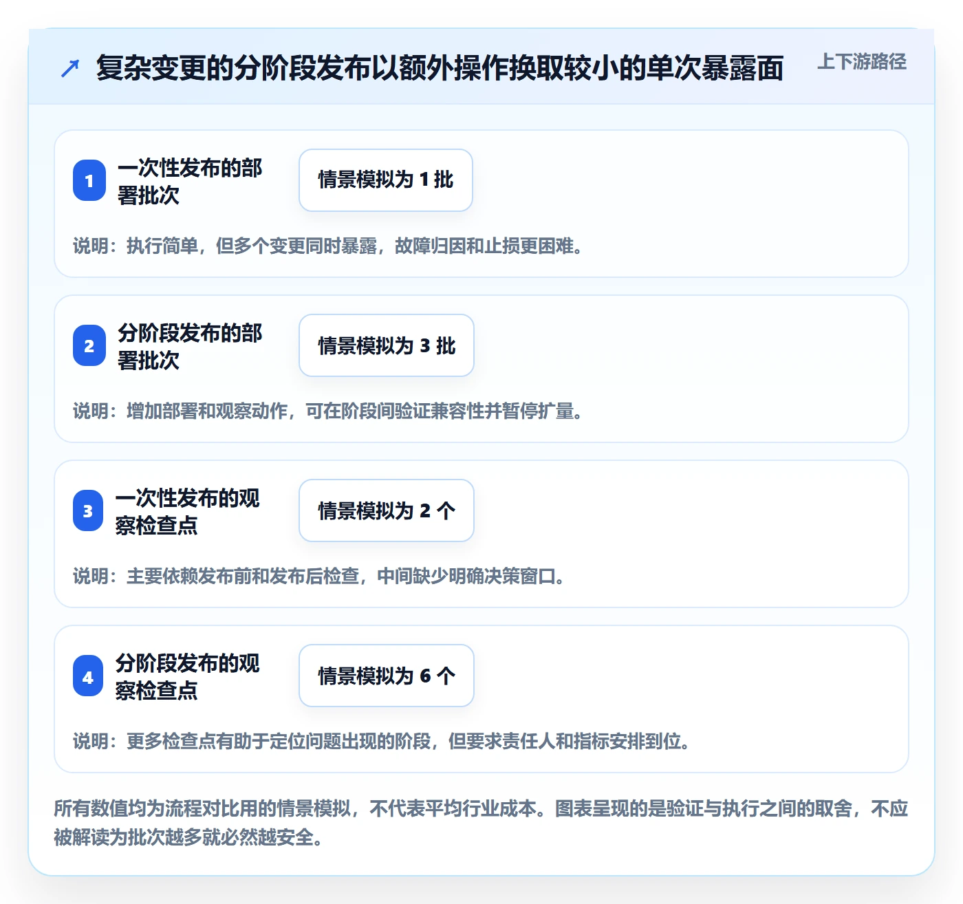 上线管理指南:研发团队如何做好发布管理,流程优化全流程