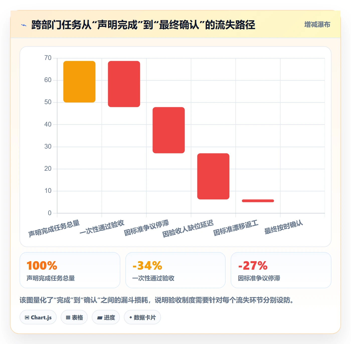 确认完成落地方案:跨部门团队开展任务验收的制度设计案例解析