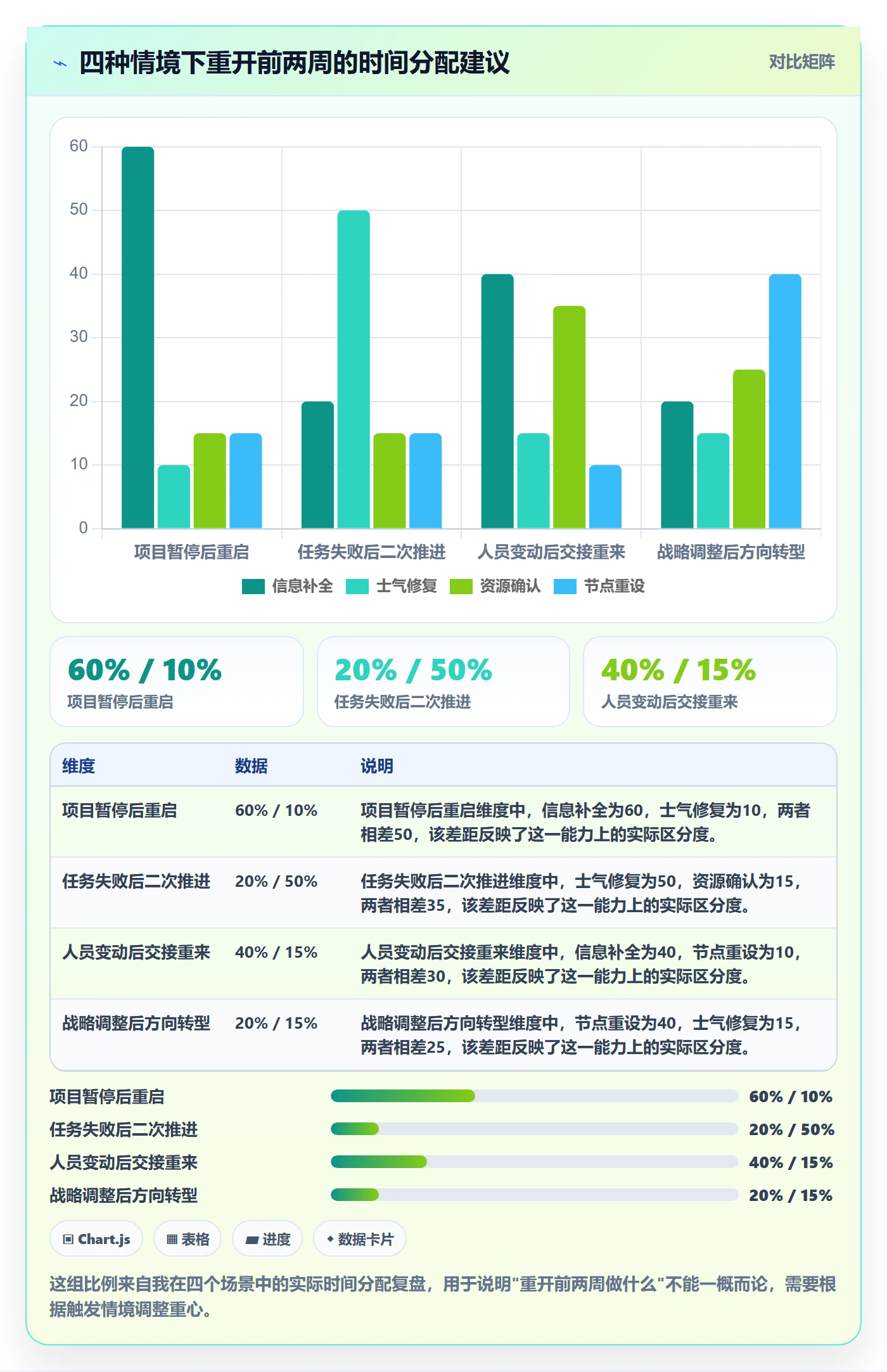 任务执行如何做好重开?企业管理者效率提升与操作步骤