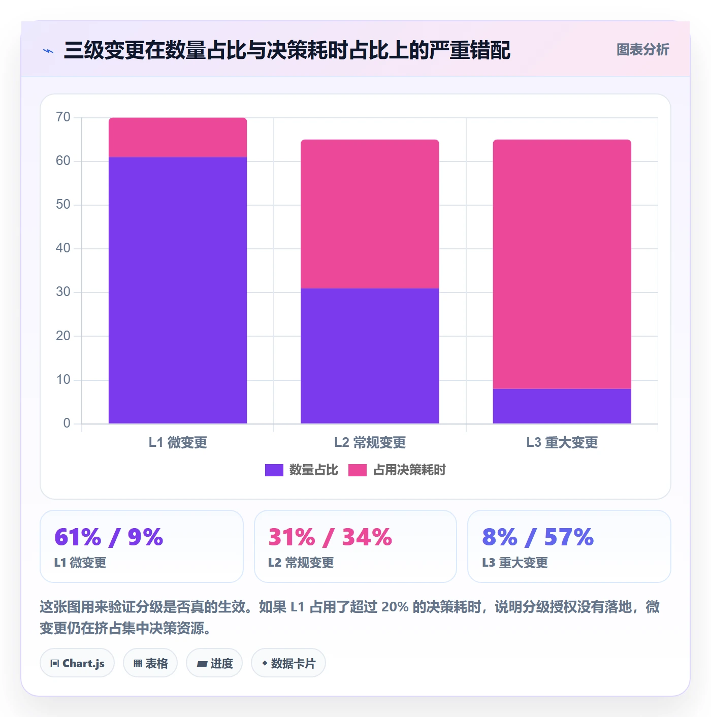 项目范围如何做好范围变更?跨部门团队效率提升与操作步骤