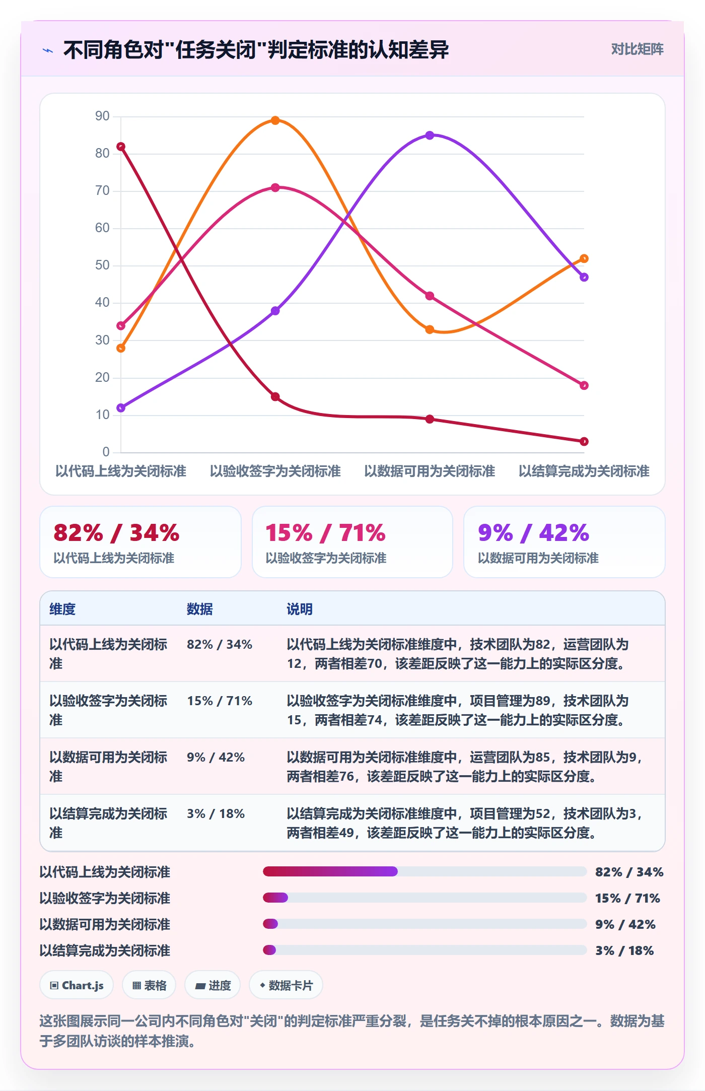 关闭最佳实践:跨部门团队任务执行入门指南,常见问题