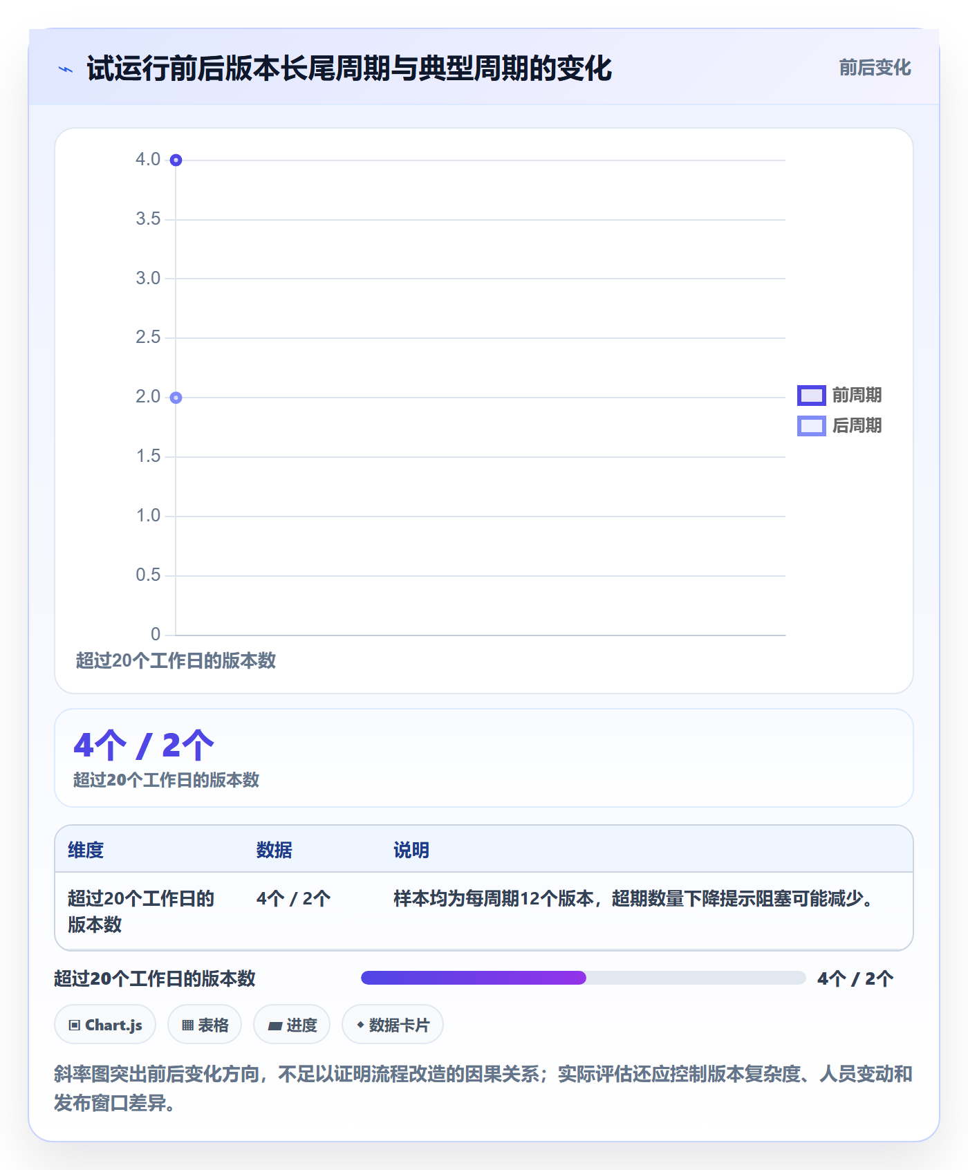 版本状态流程与规范:项目负责人版本管理制度设计关键指标