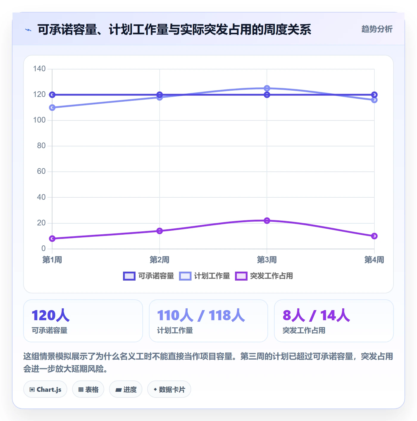 团队实操方法：跨部门团队提升资源管理效率的入门指南方法与模板