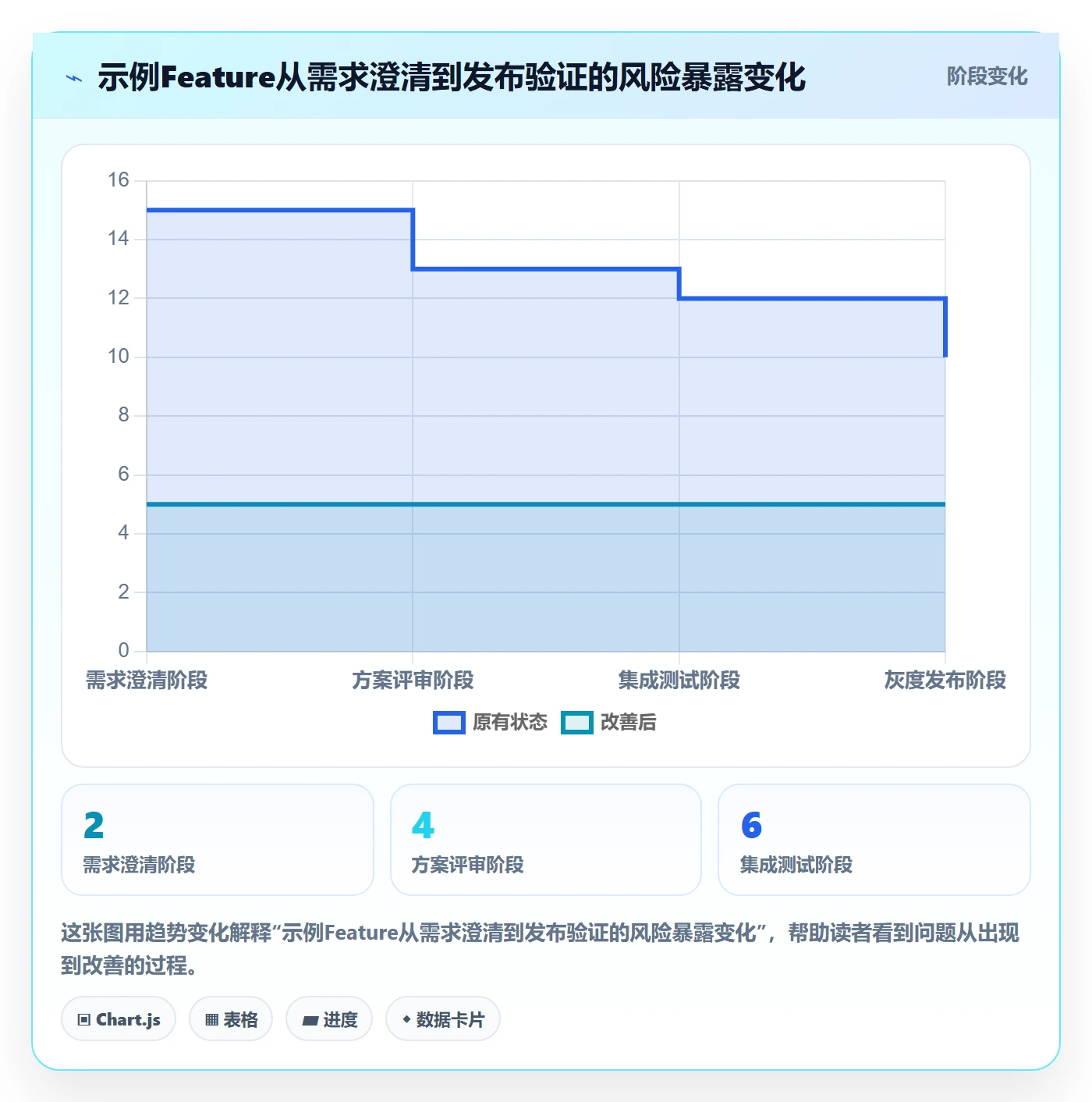 敏捷项目Feature教程：PMO风险控制，避坑指南
