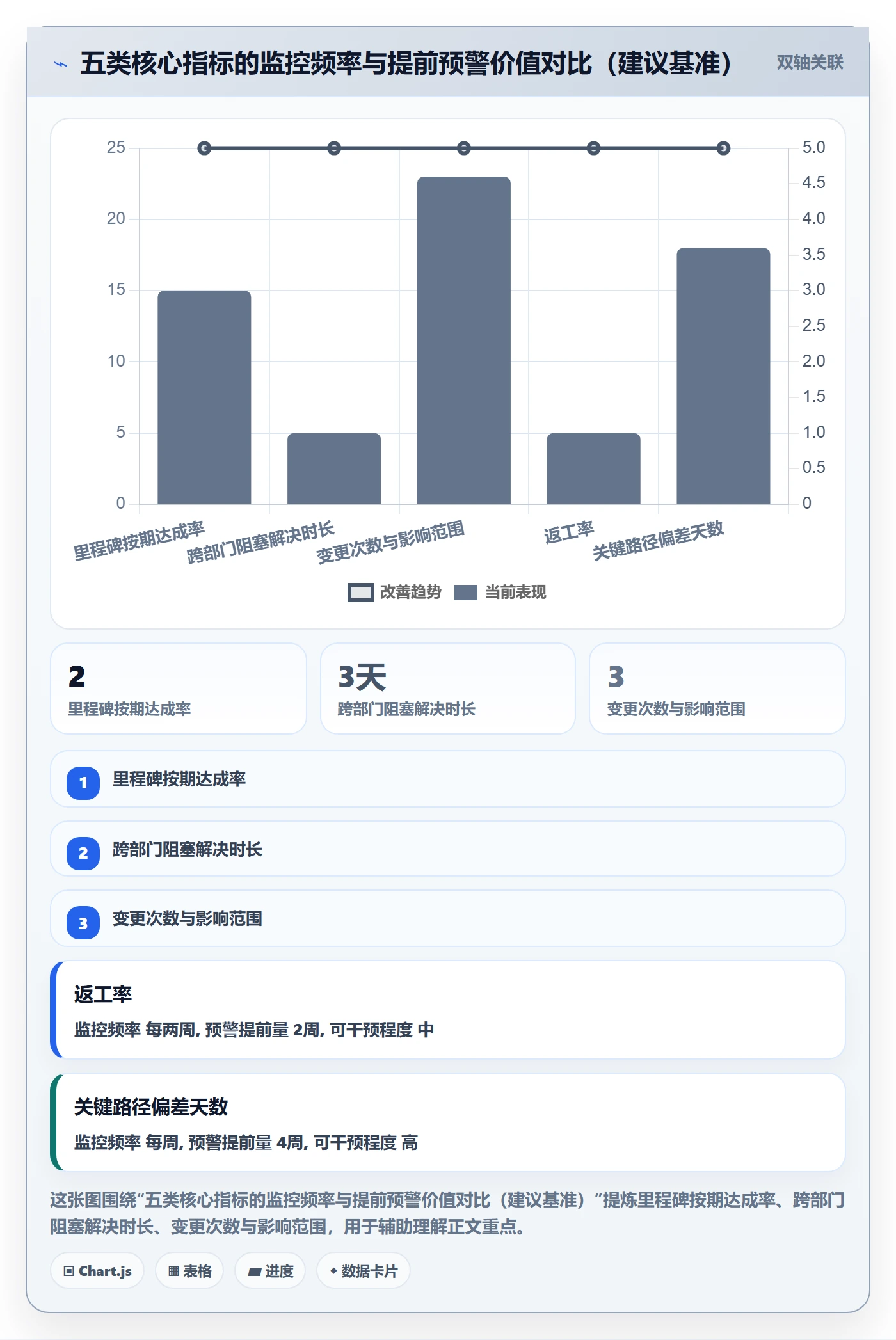 工作计划落地方案:企业管理者开展项目规划的协同管理案例解析