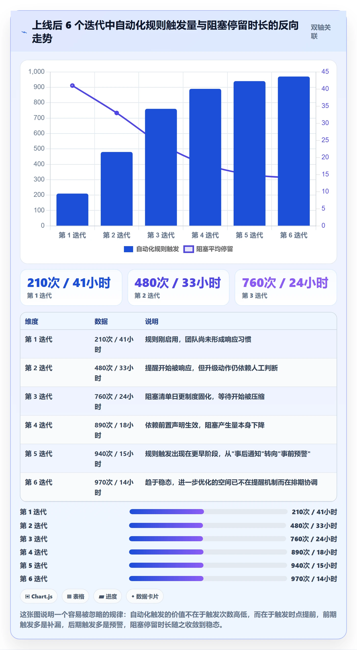 任务管理负责人全流程:跨部门团队协同管理与一文讲清